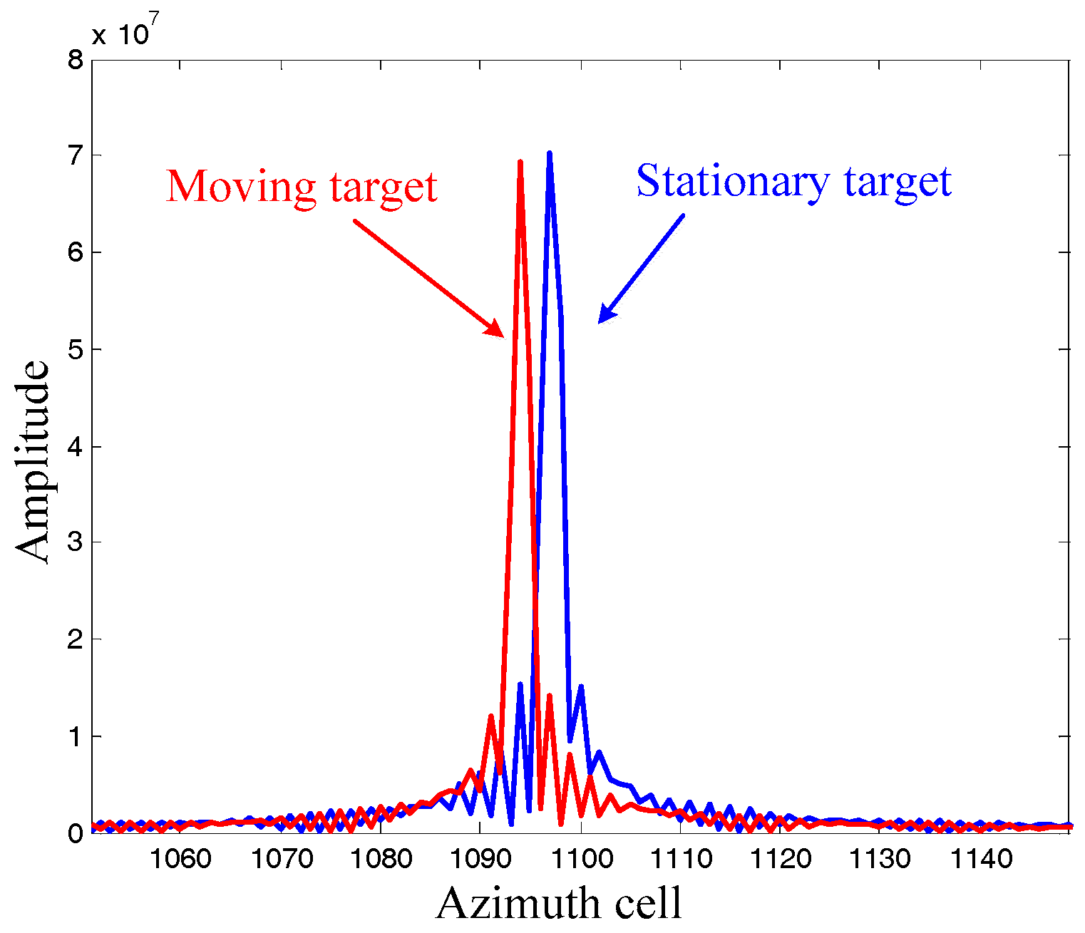 Sensors 17 01714 g003 550