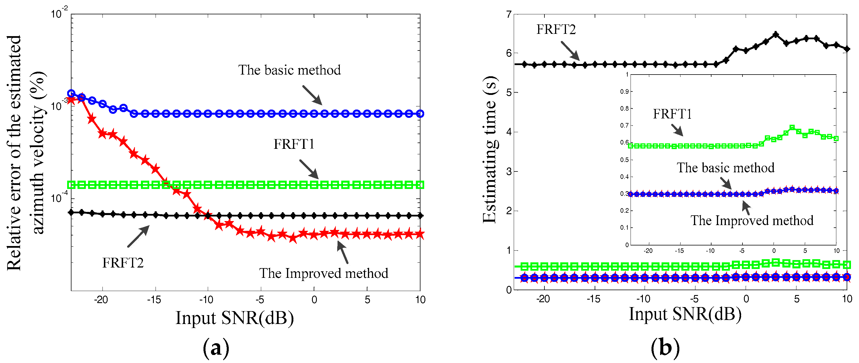 Sensors 17 01714 g004 550