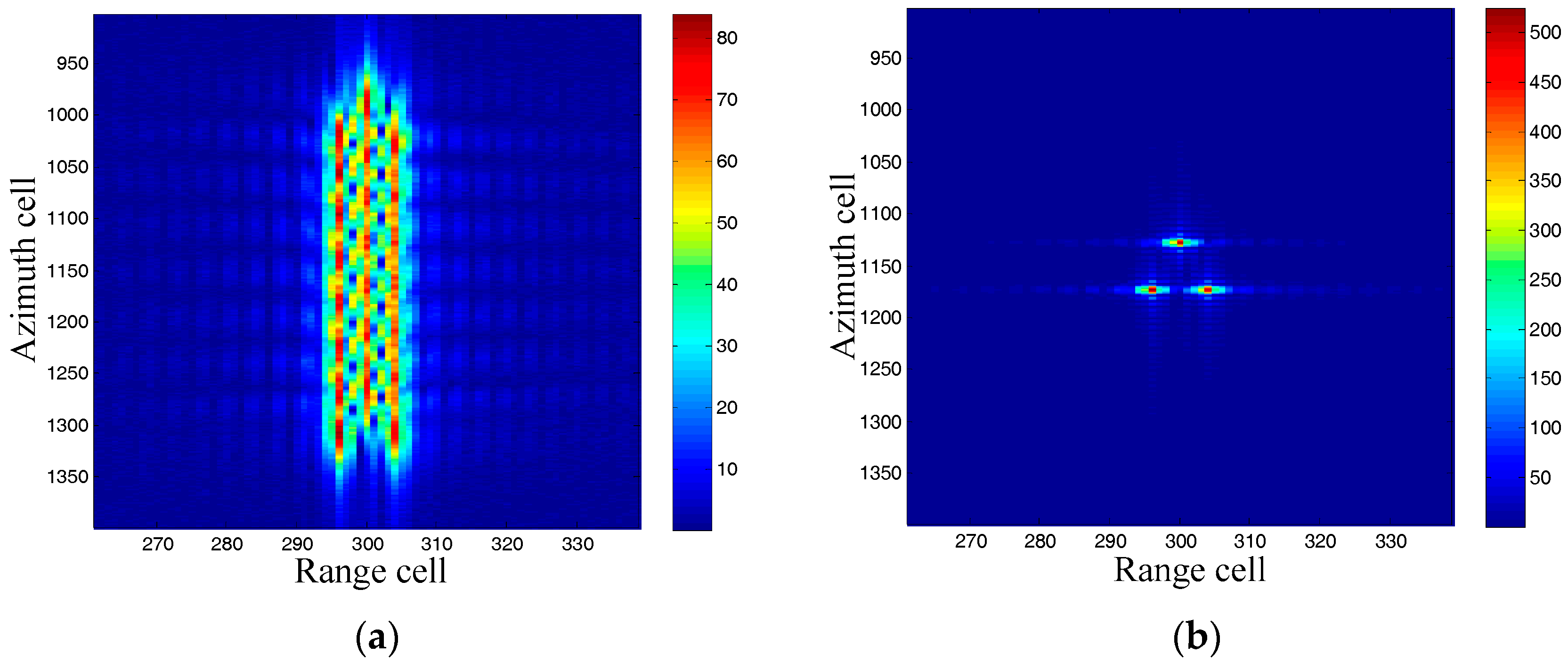 Sensors 17 01714 g005 550