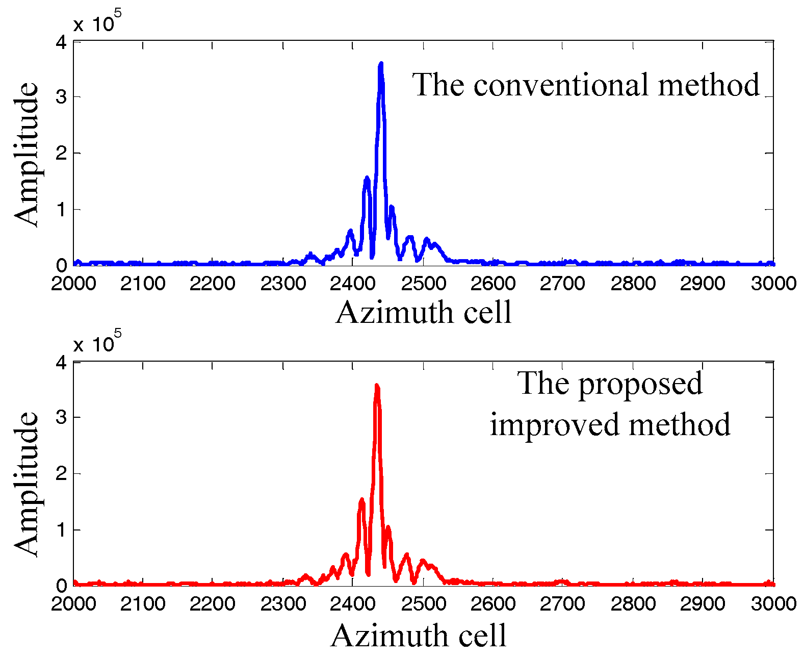 Sensors 17 01714 g008 550