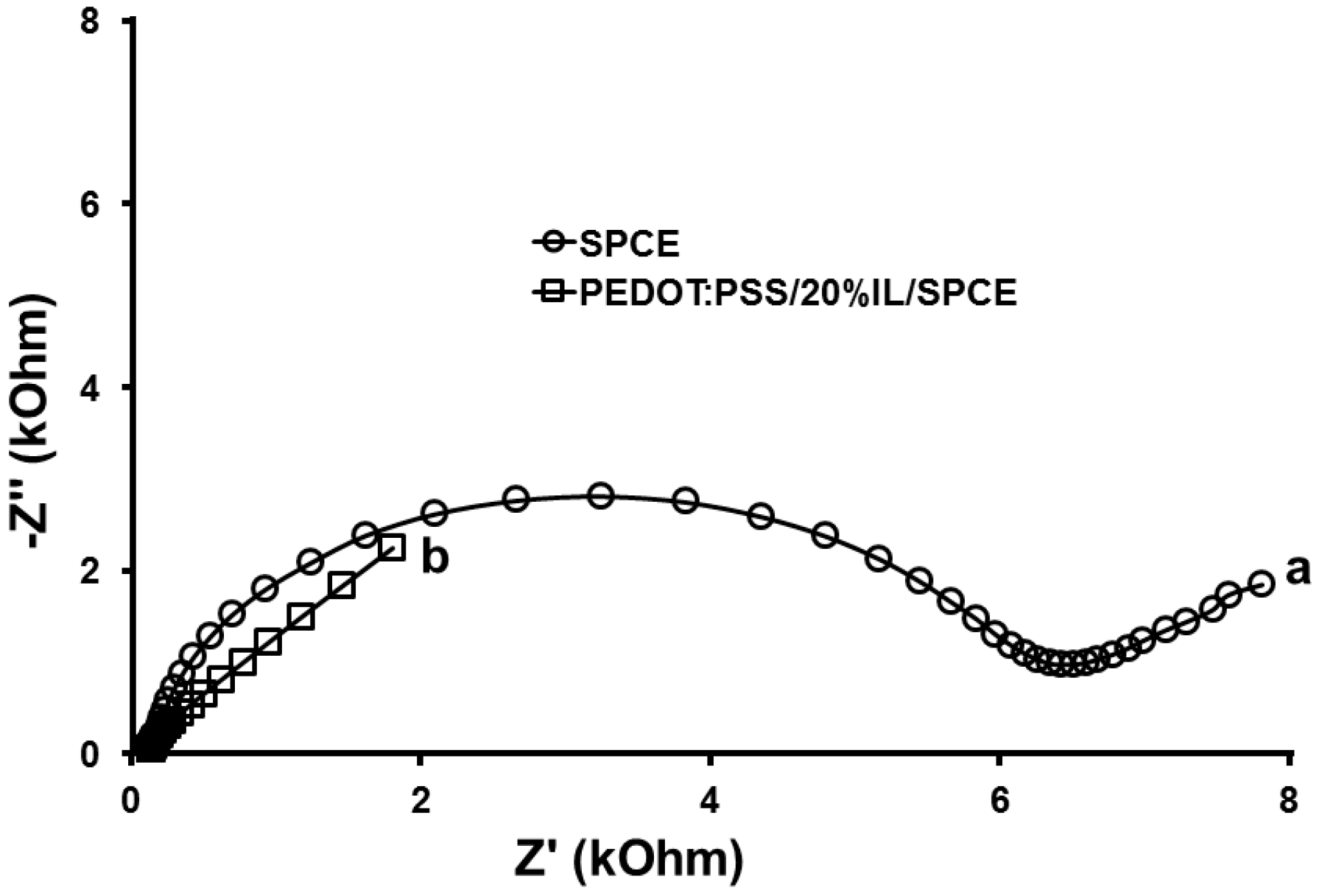 Sensors 17 01716 g003 550