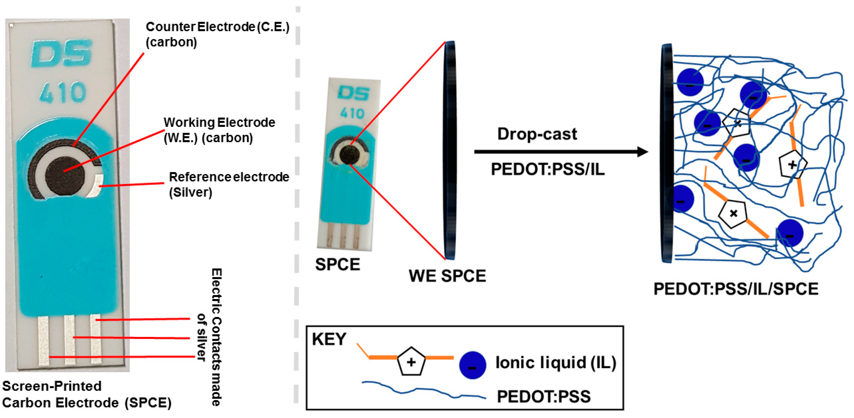Sensors 17 01716 sch001 550