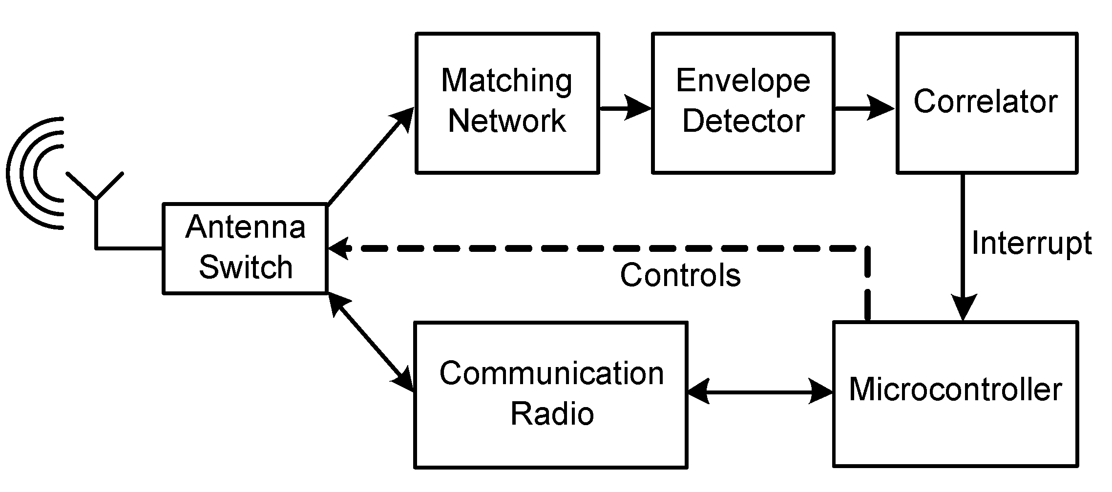 Sensors 17 01717 g002 Sensors 17 01717 g002