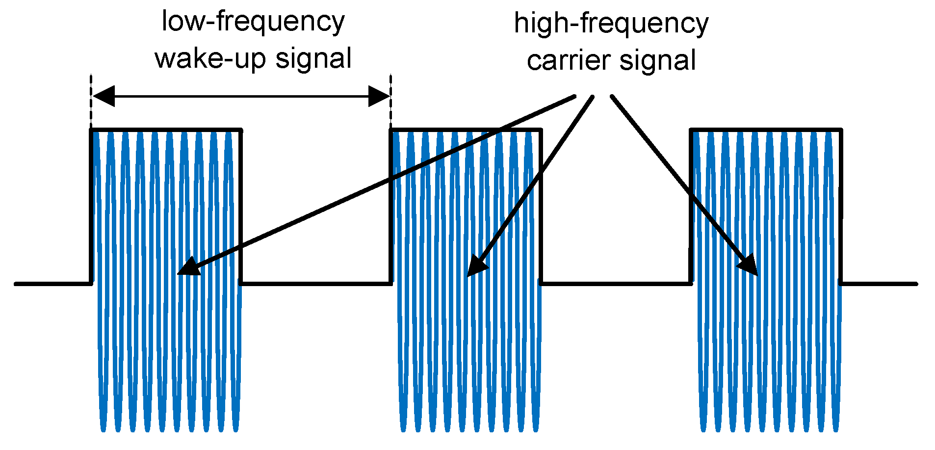 Sensors 17 01717 g003 Sensors 17 01717 g003