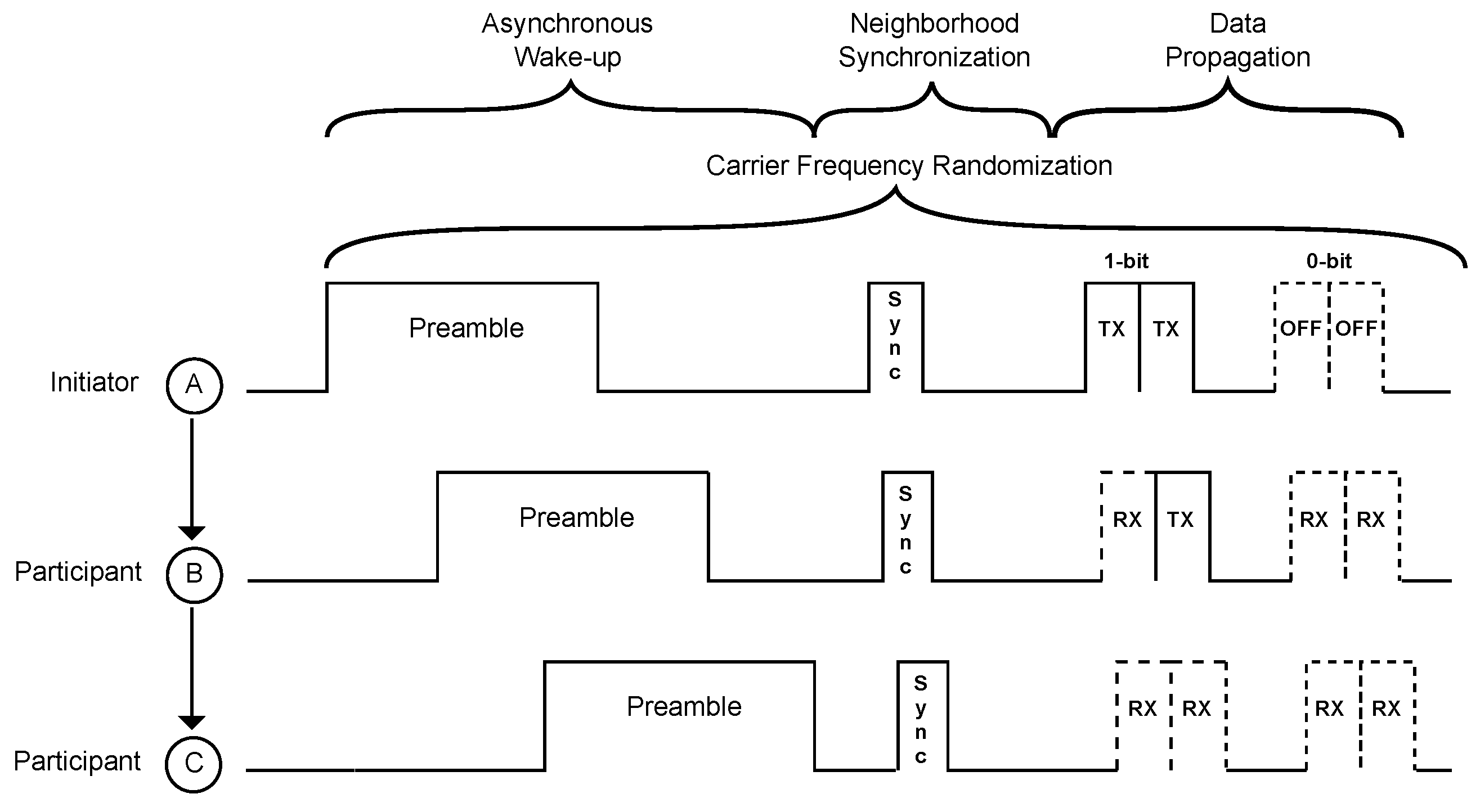 Sensors 17 01717 g004 Sensors 17 01717 g004
