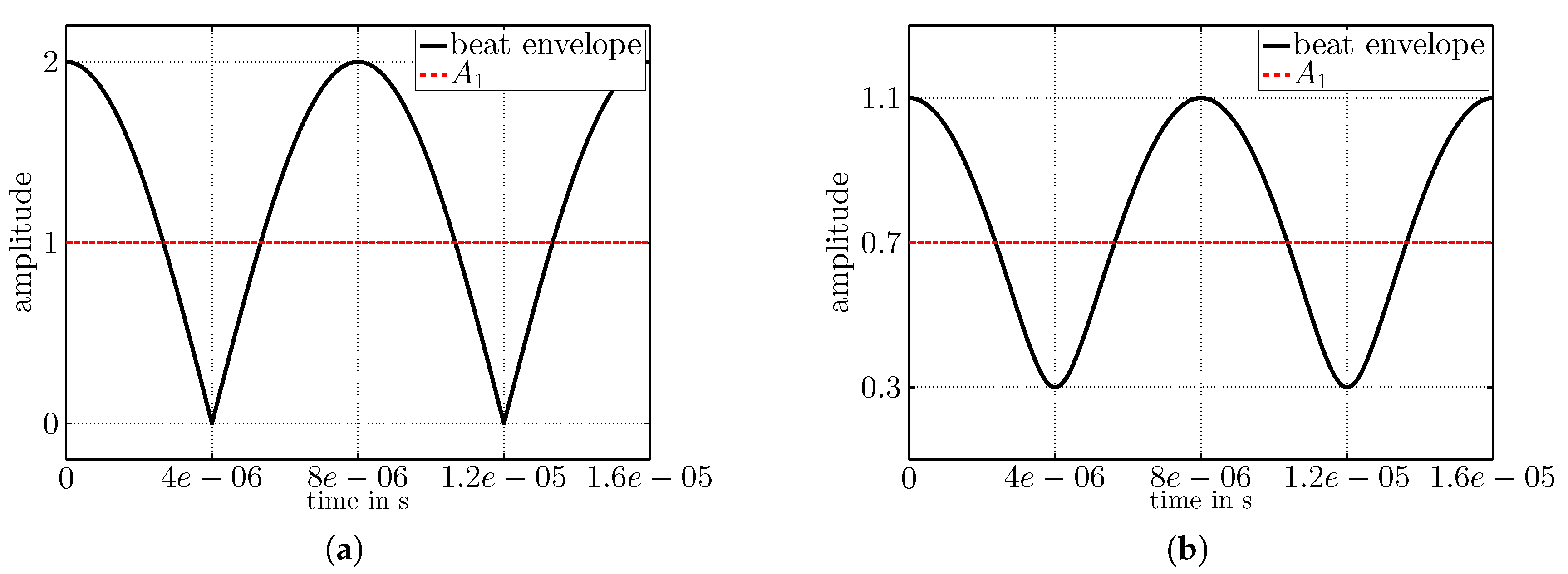 Sensors 17 01717 g010 Sensors 17 01717 g010