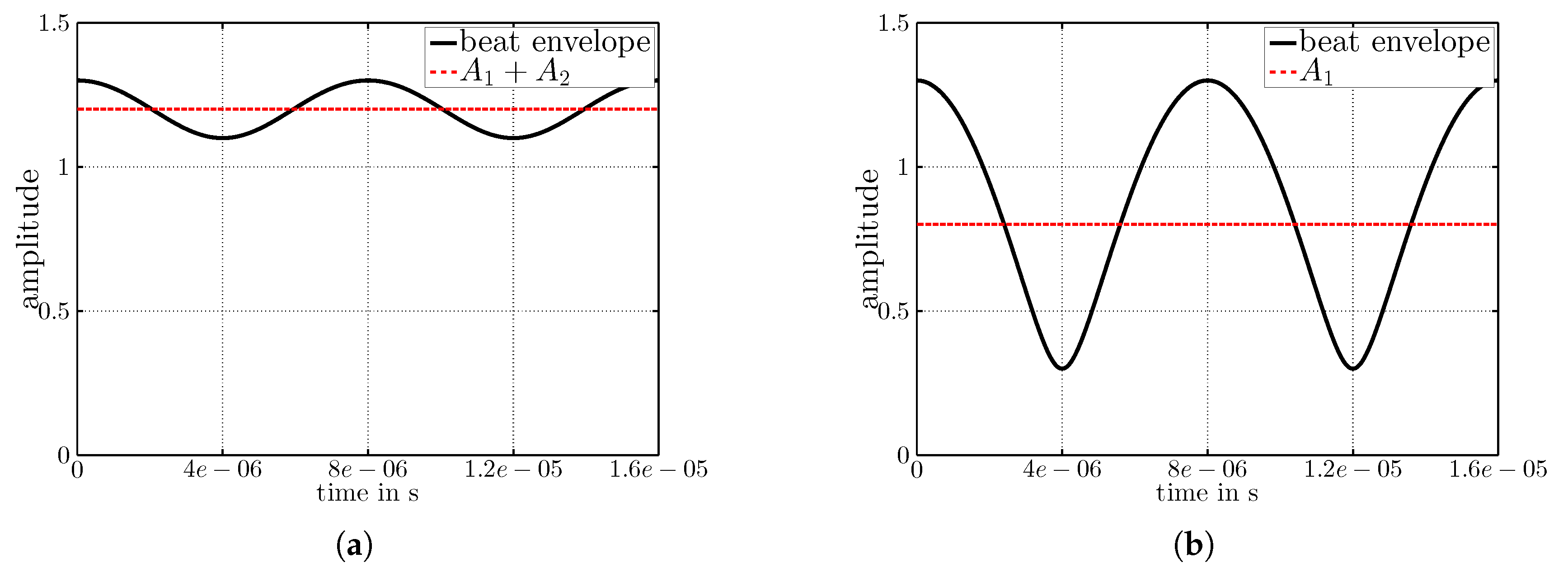 Sensors 17 01717 g011 Sensors 17 01717 g011