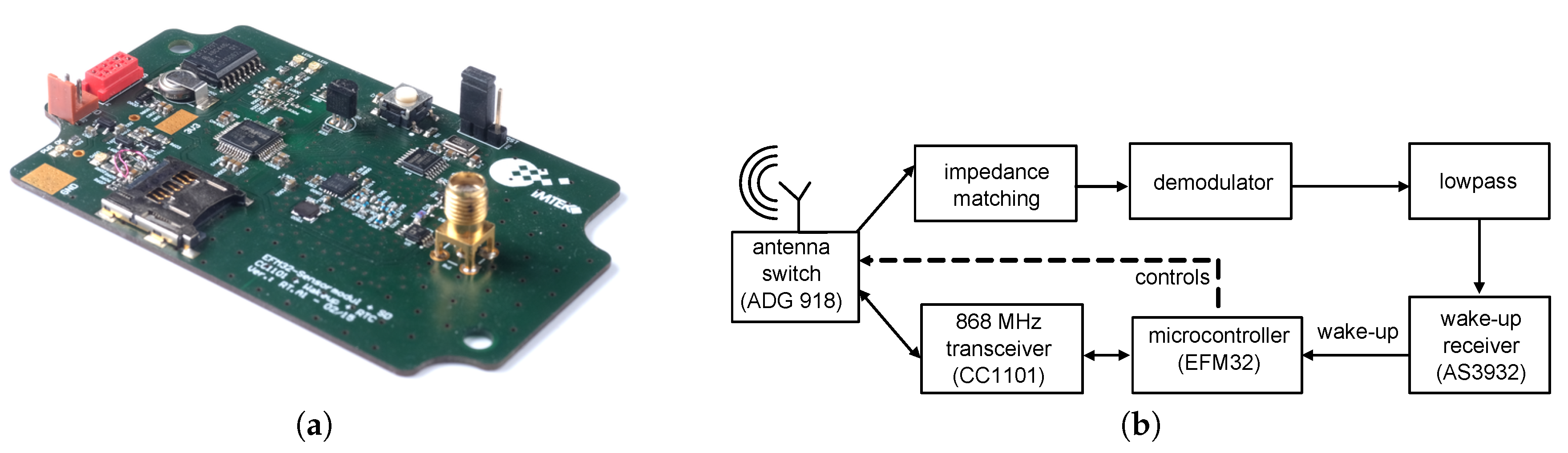 Sensors 17 01717 g017 Sensors 17 01717 g017