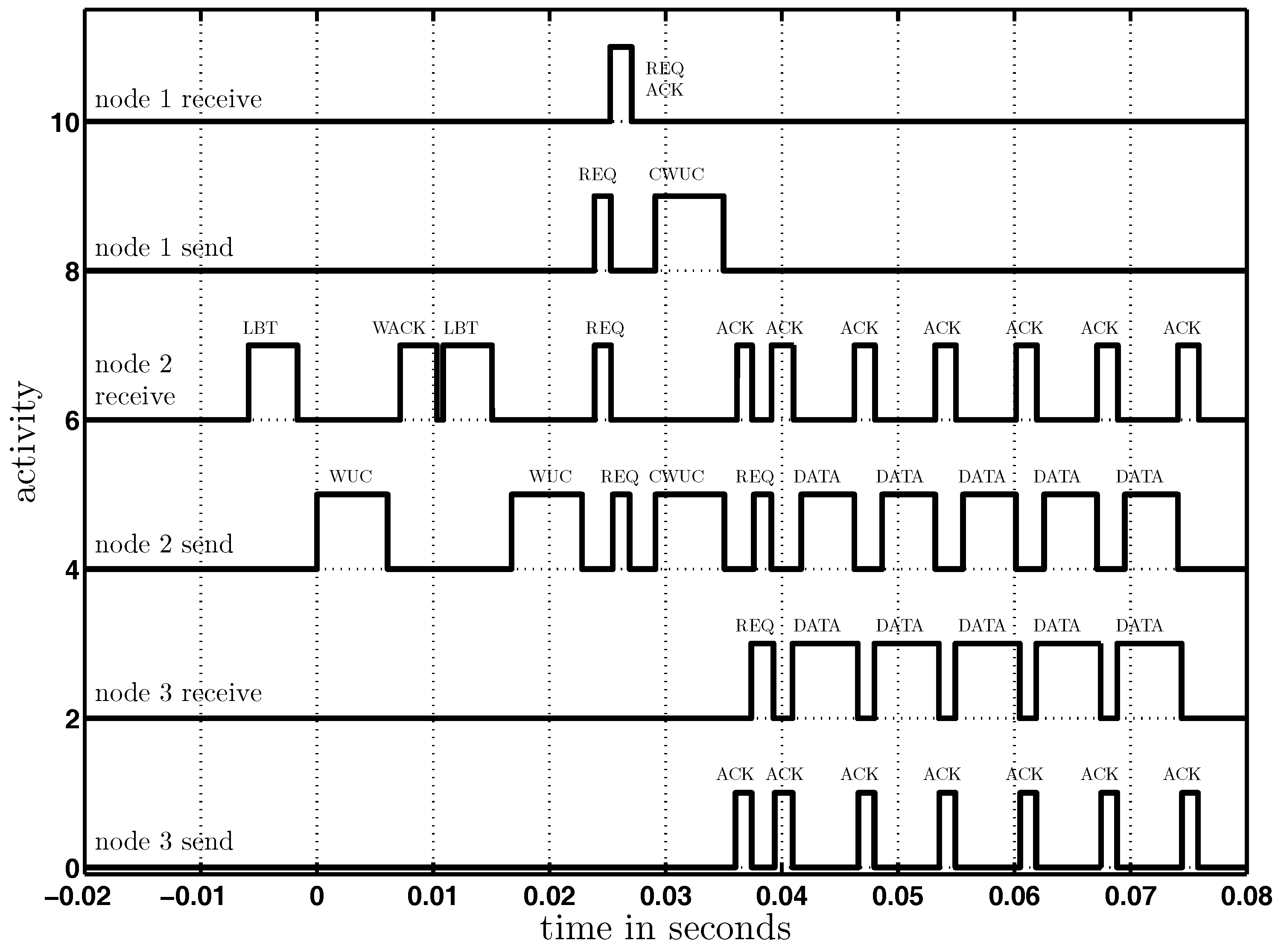Sensors 17 01717 g022 Sensors 17 01717 g022