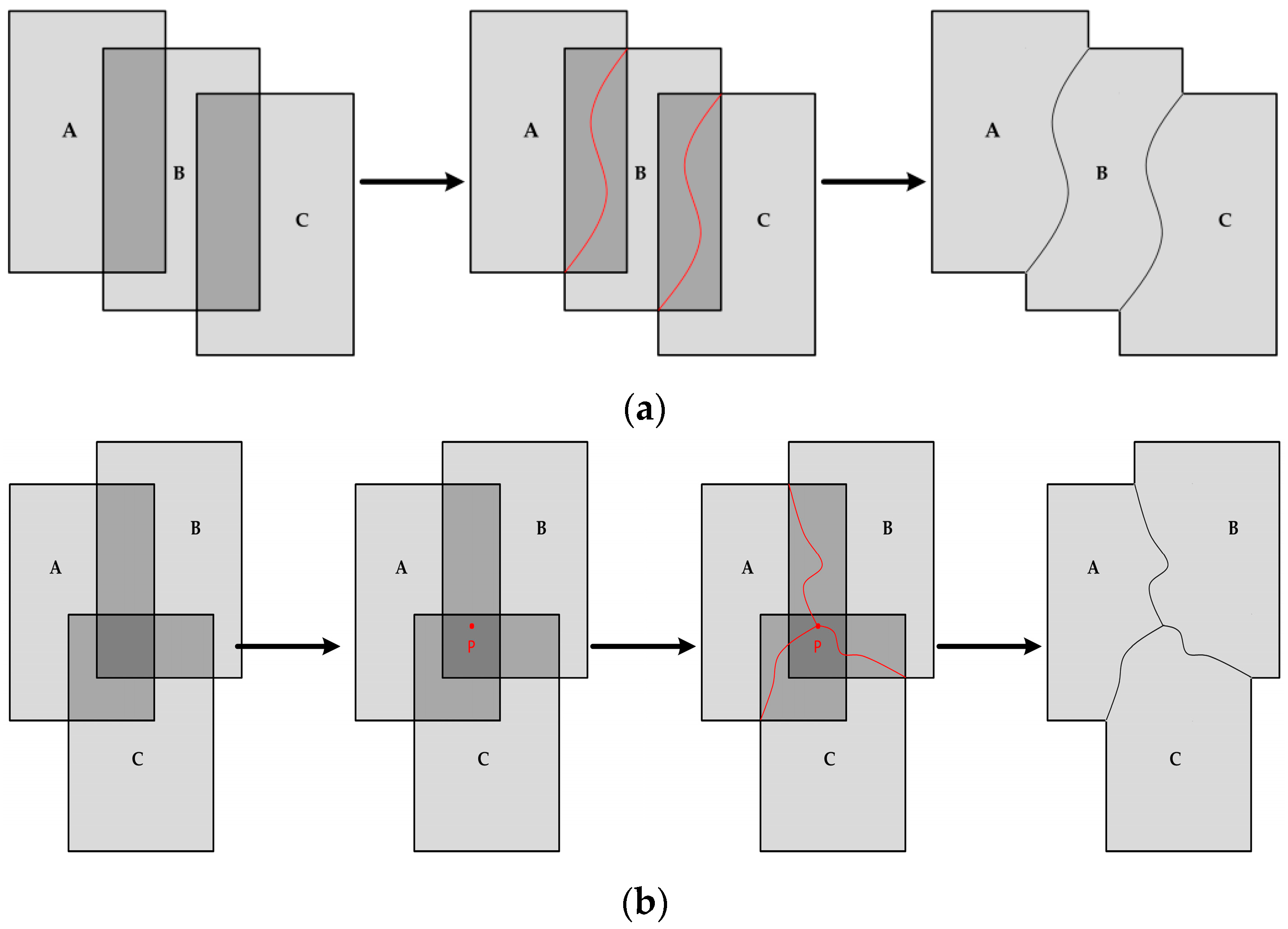 Sensors 17 01721 g006 550
