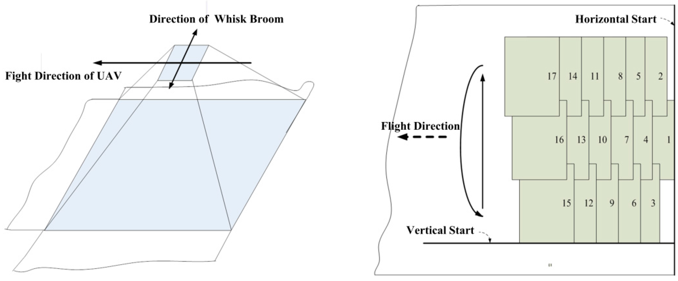 Sensors 17 01721 g010 550