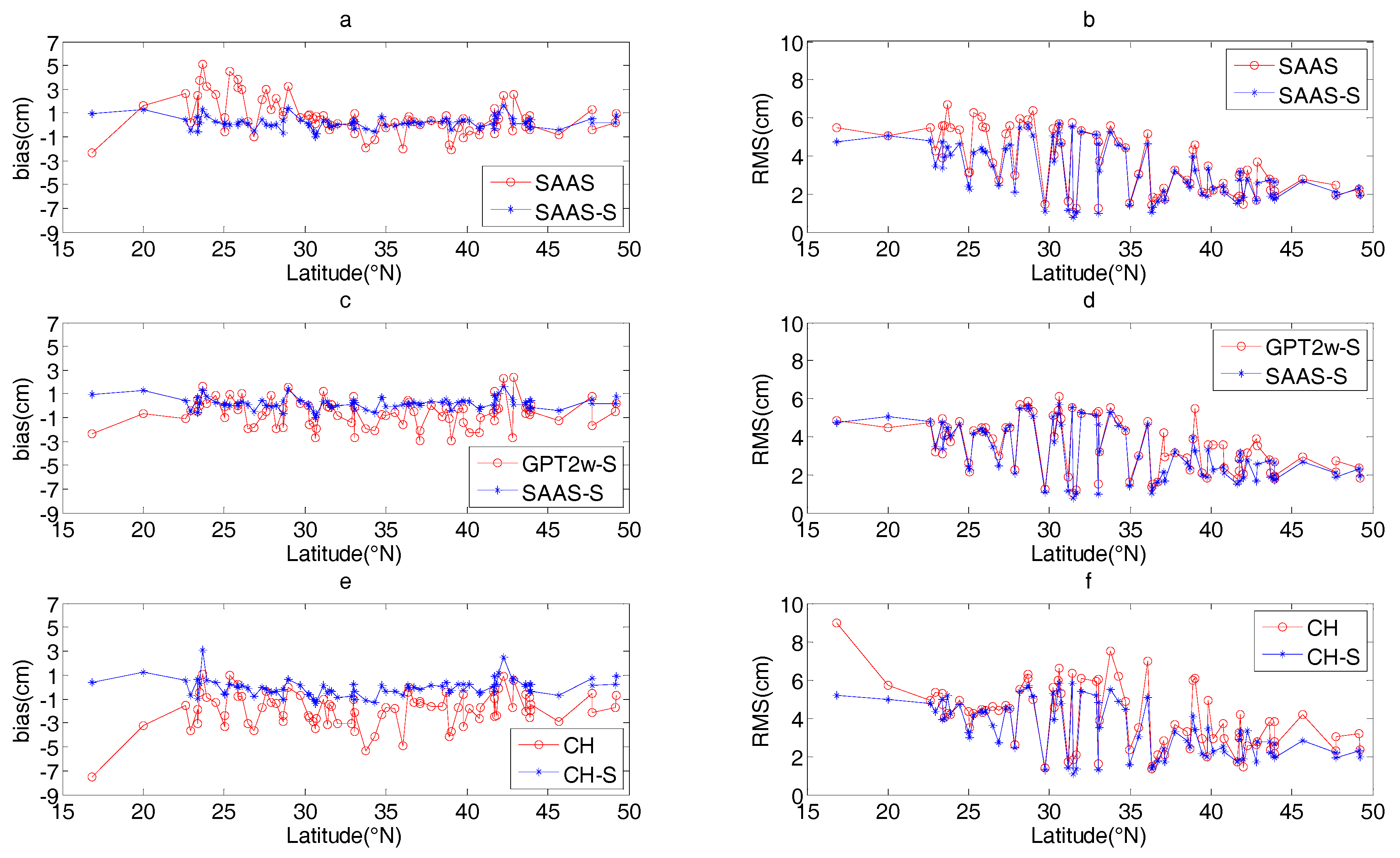 Sensors 17 01722 g003
