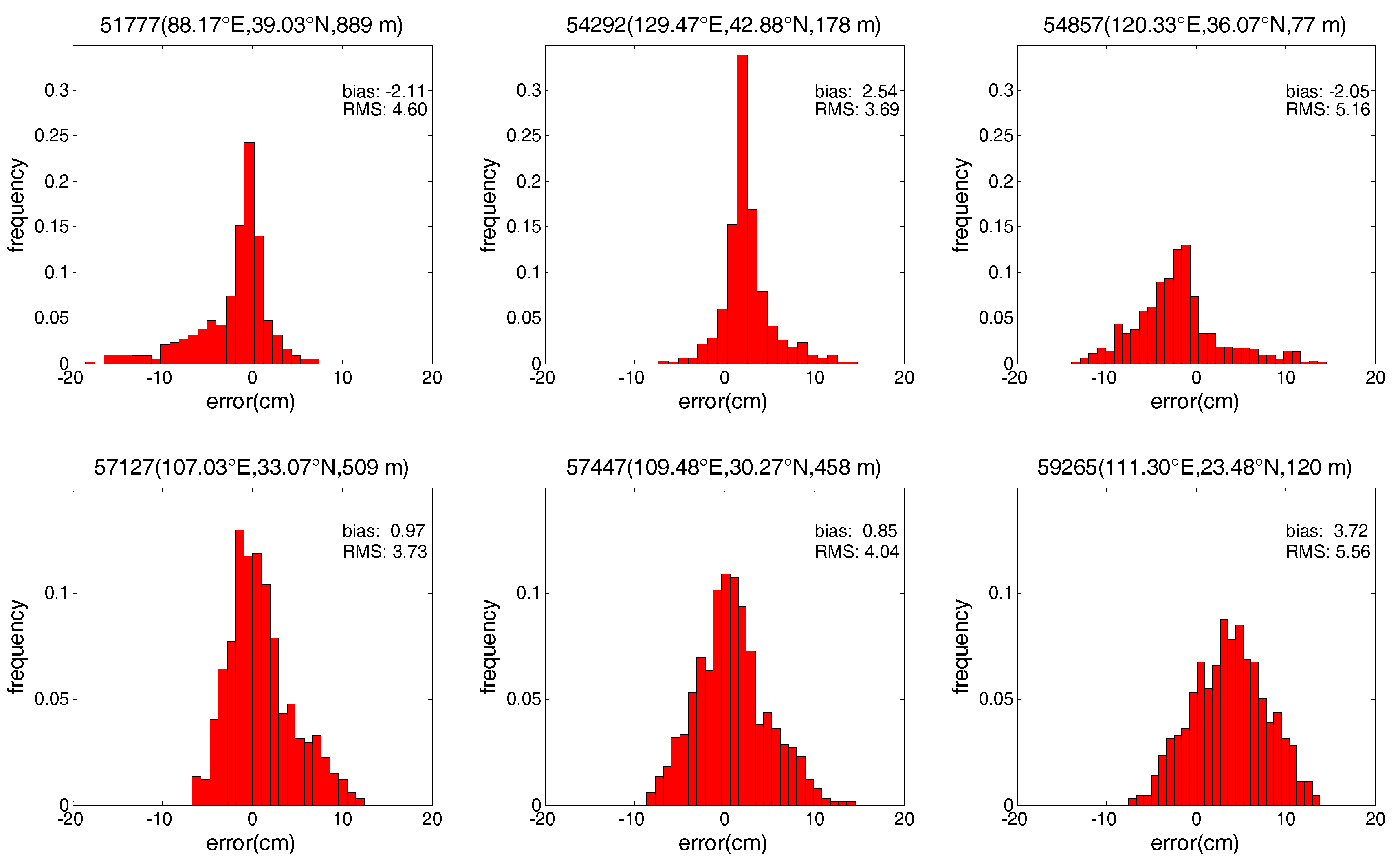 Sensors 17 01722 g006