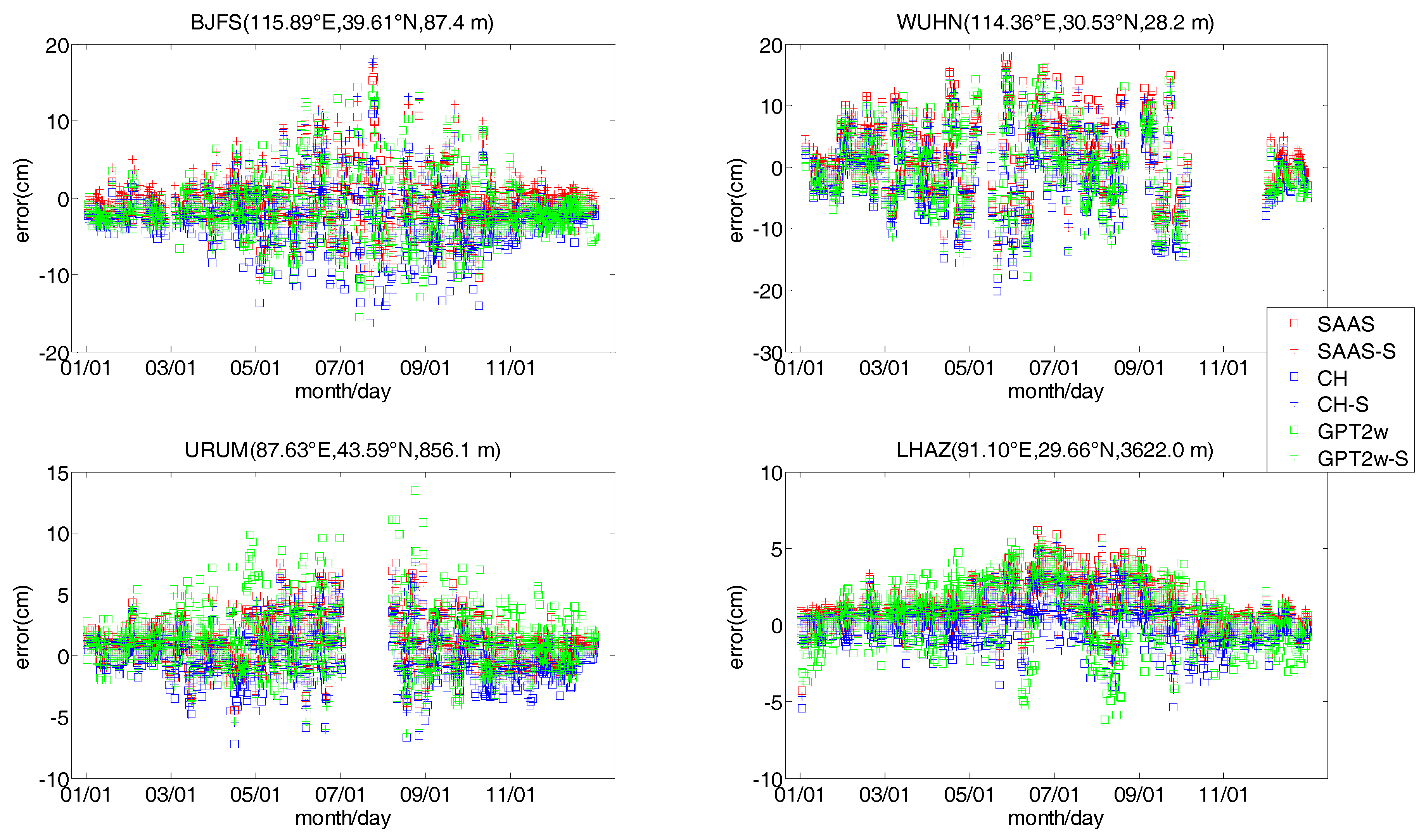 Sensors 17 01722 g008