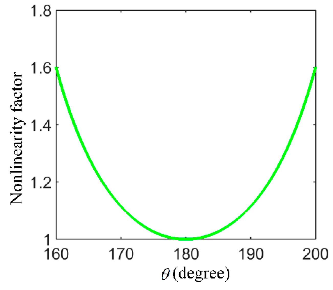 Sensors 17 01723 g004 550