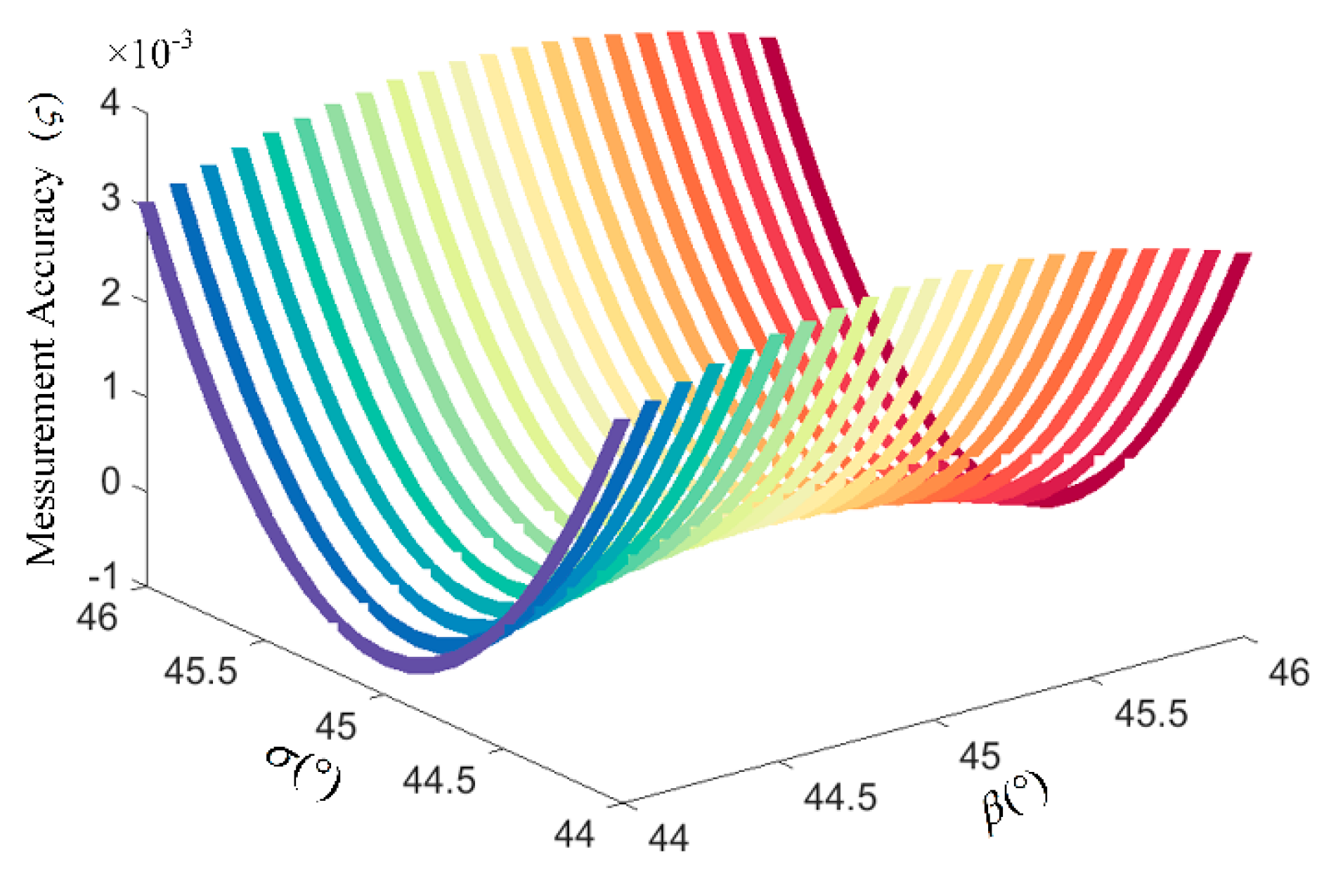 Sensors 17 01723 g005 550