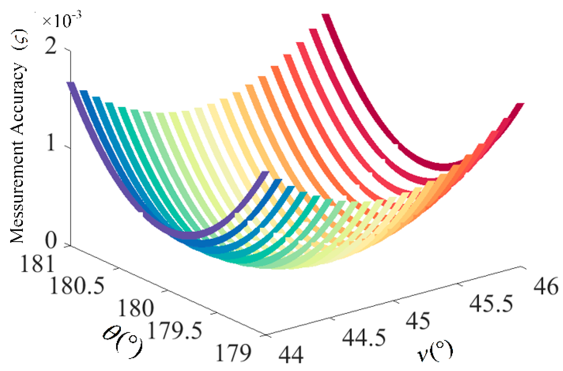 Sensors 17 01723 g006 550