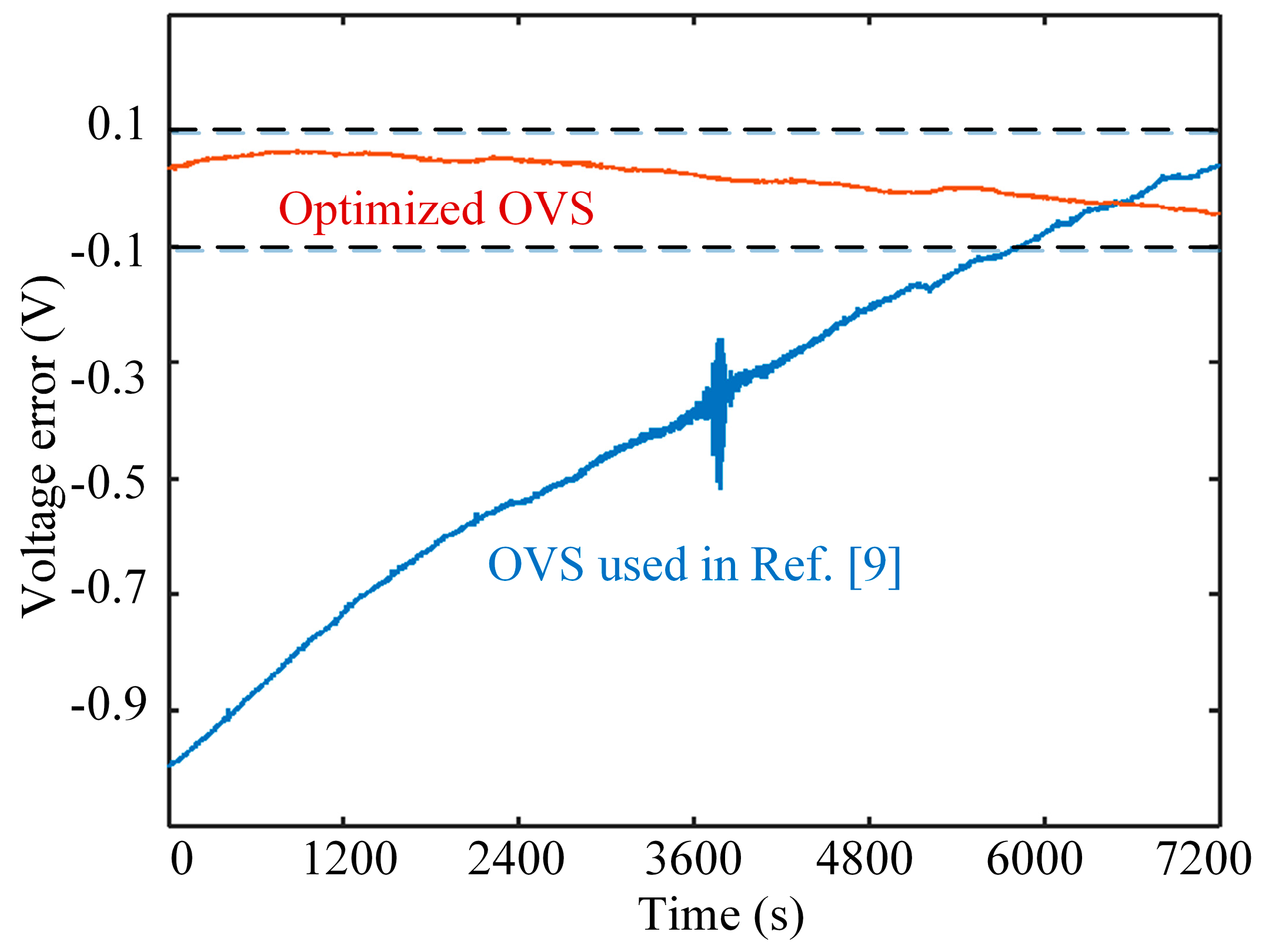 Sensors 17 01723 g007 550