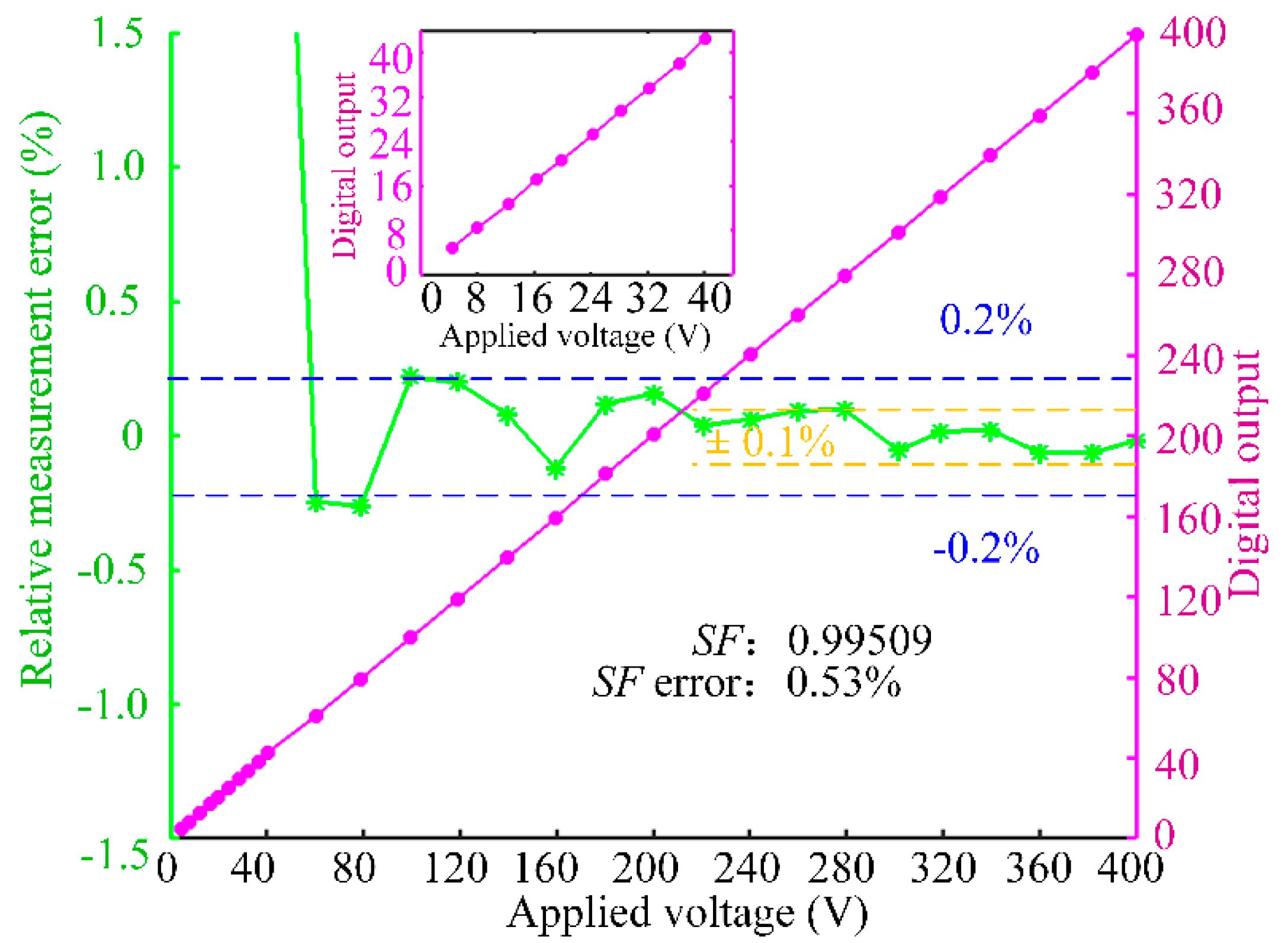 Sensors 17 01723 g008 550