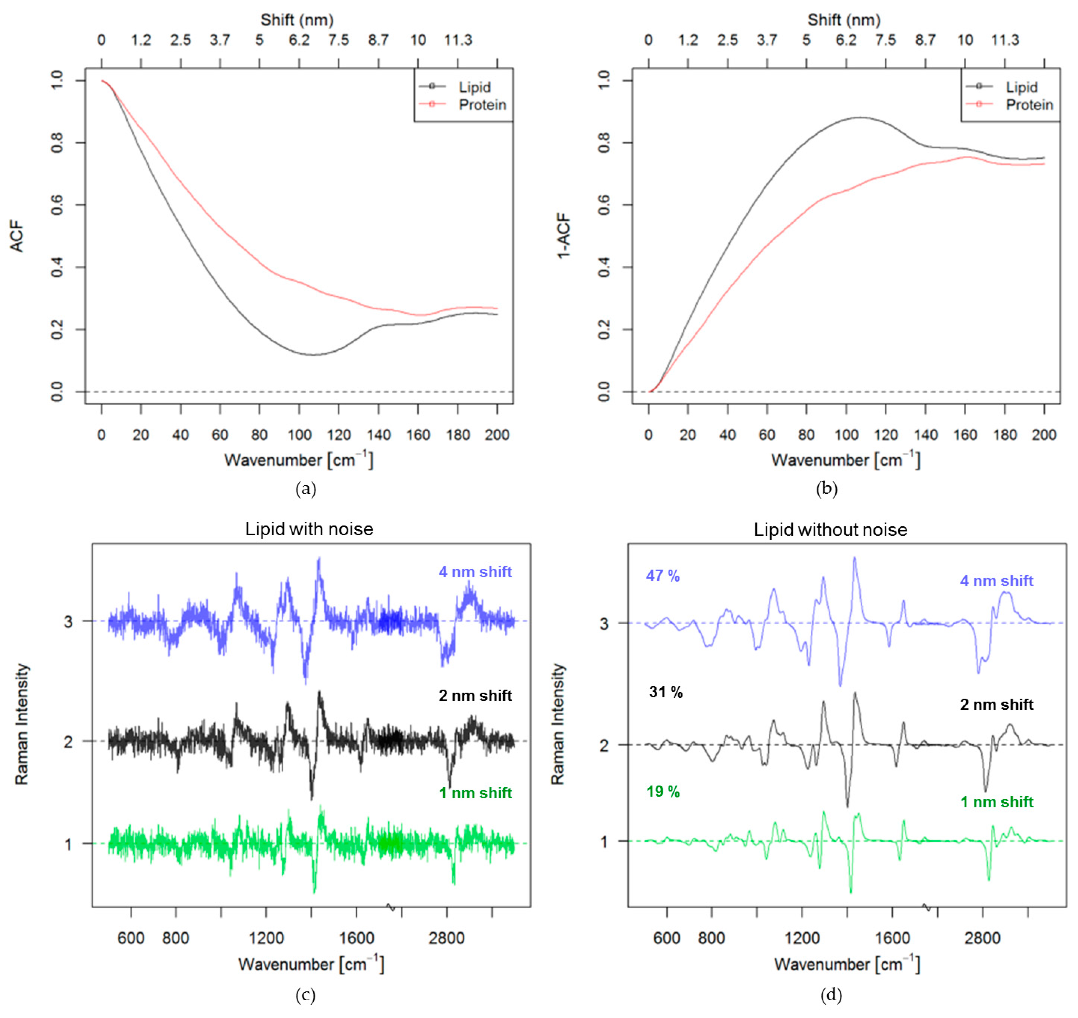 Sensors 17 01724 g002 Sensors 17 01724 g002