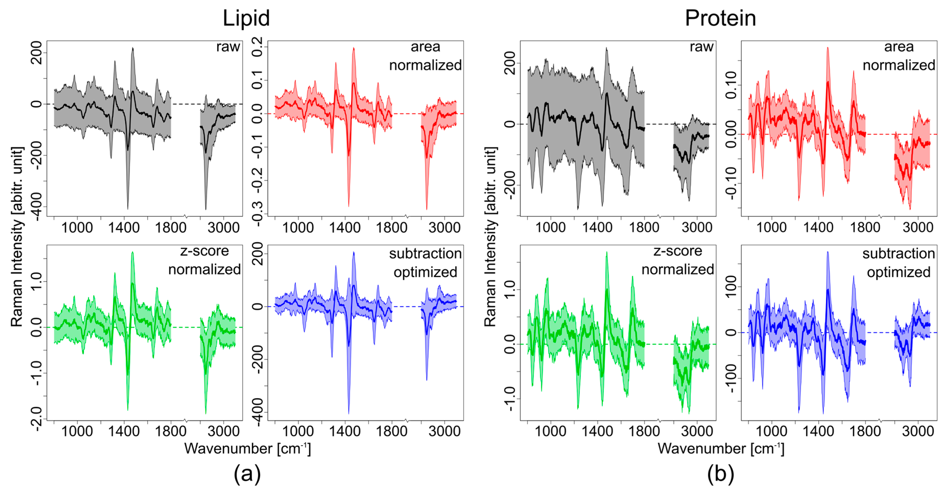 Sensors 17 01724 g006 Sensors 17 01724 g006