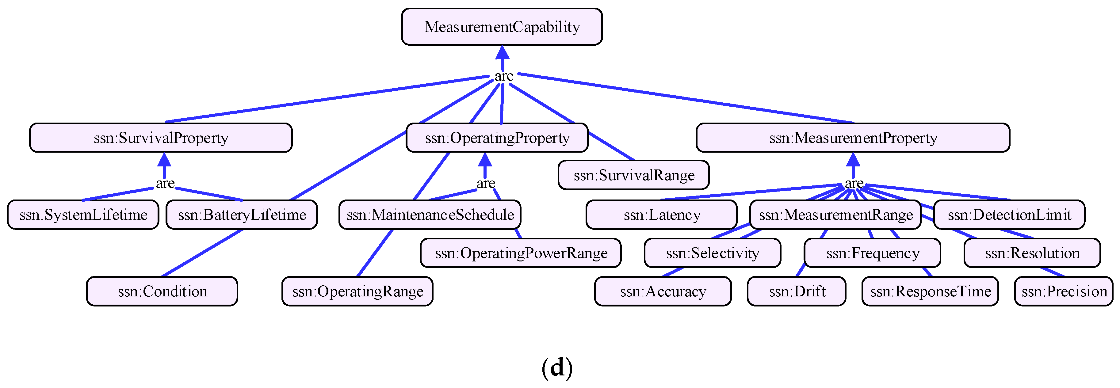 Sensors 17 01727 g001b Sensors 17 01727 g001b