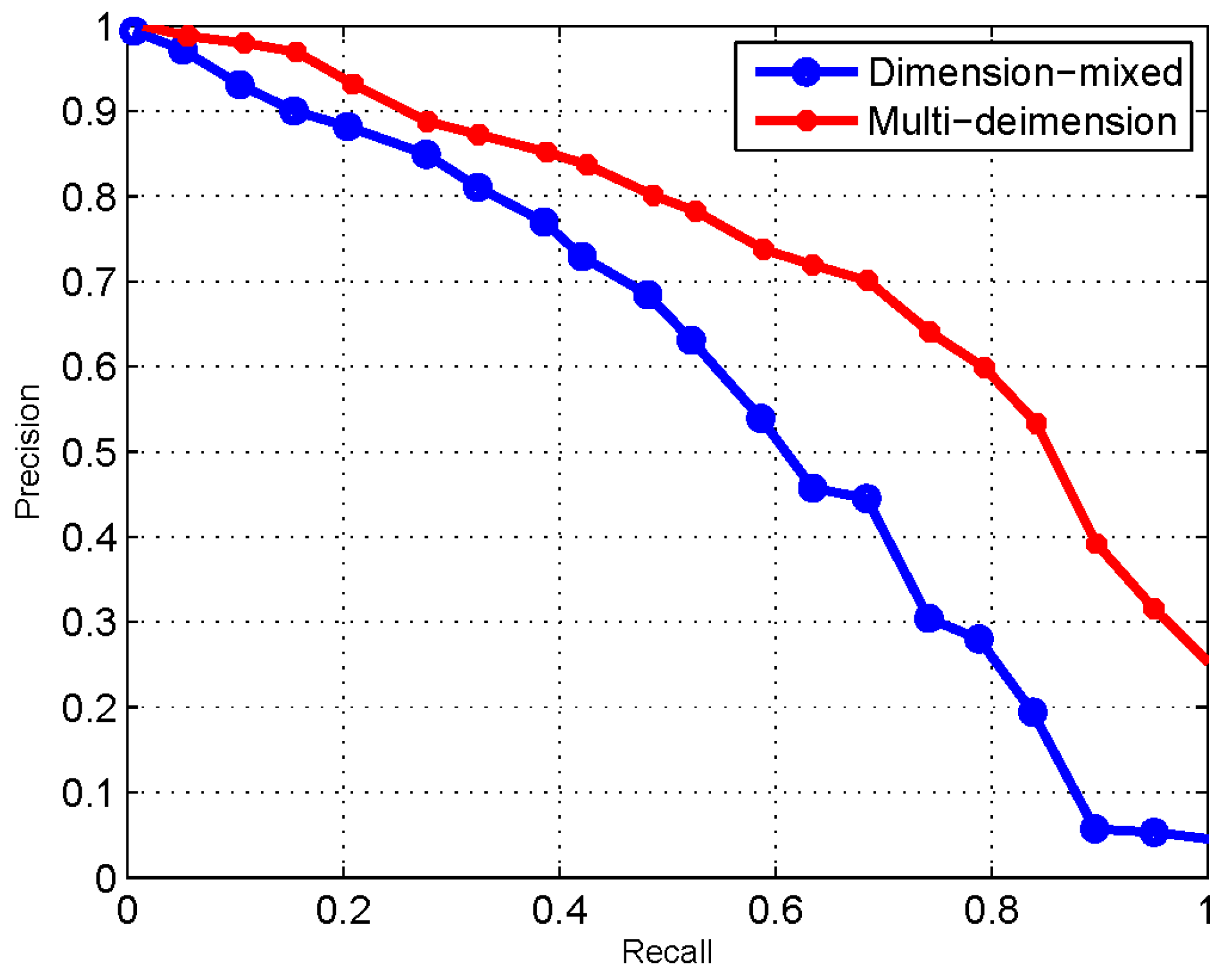 Sensors 17 01727 g006 Sensors 17 01727 g006