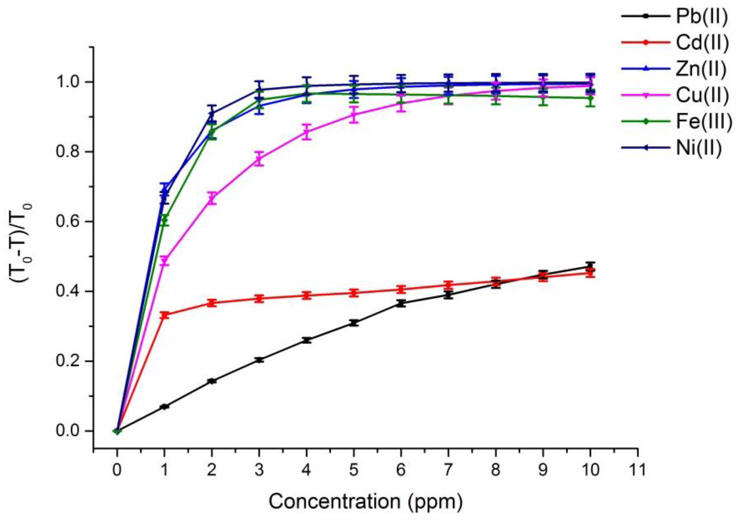 Sensors 17 01730 g002 550