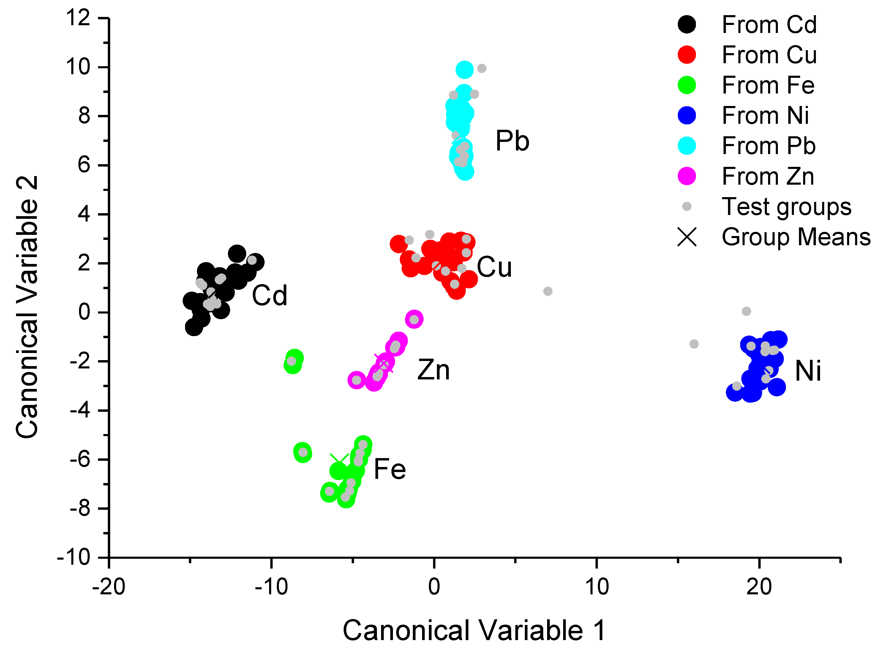 Sensors 17 01730 g004 550