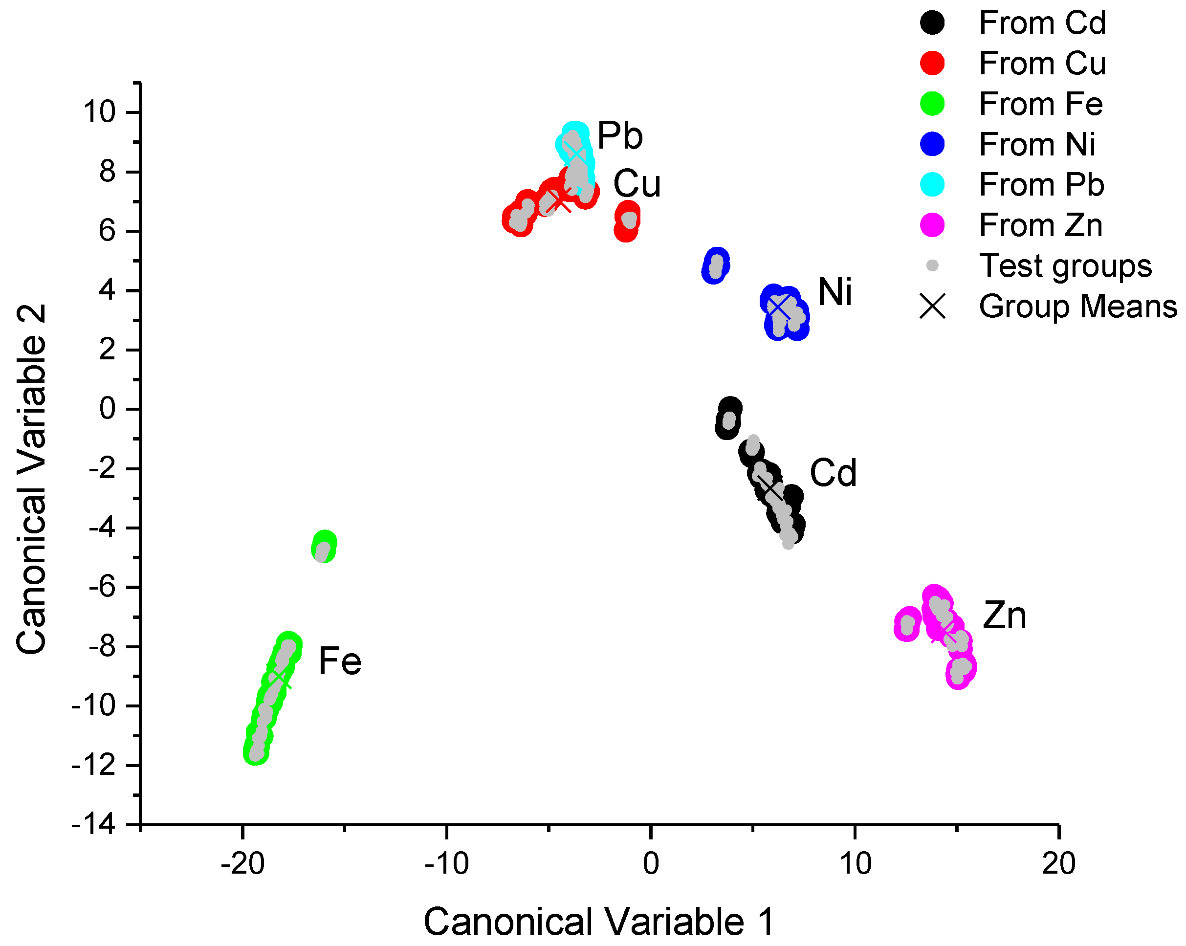 Sensors 17 01730 g005 550