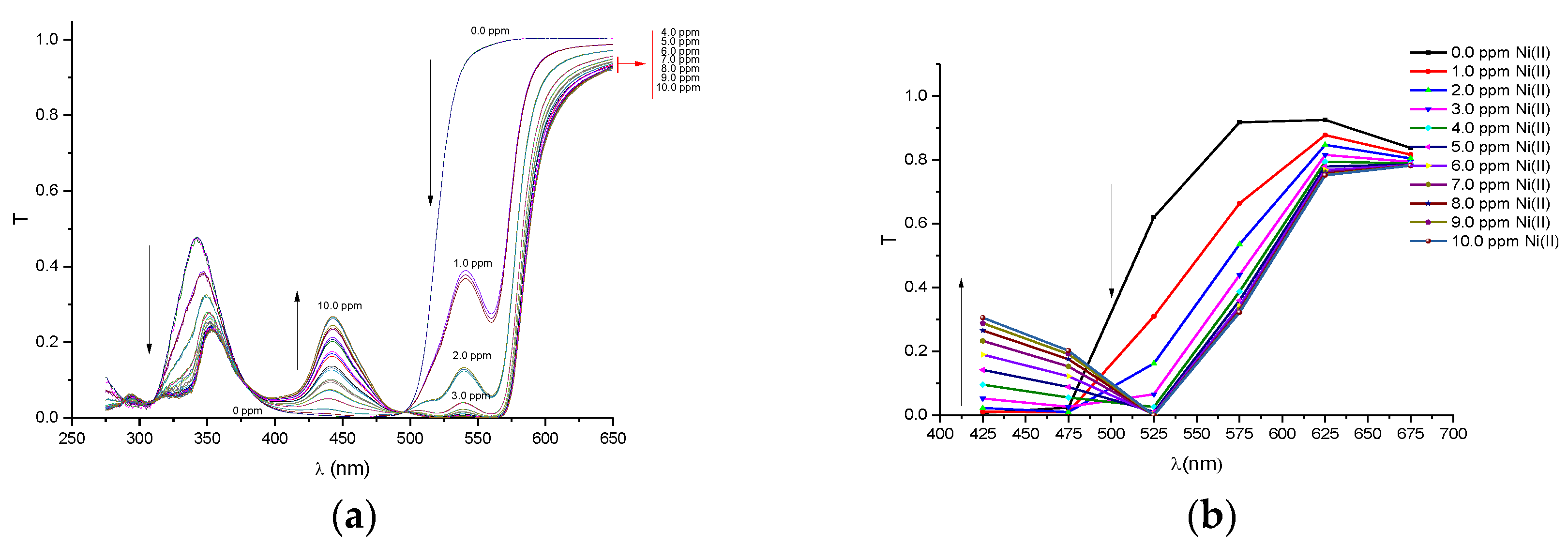 Sensors 17 01730 g011 550