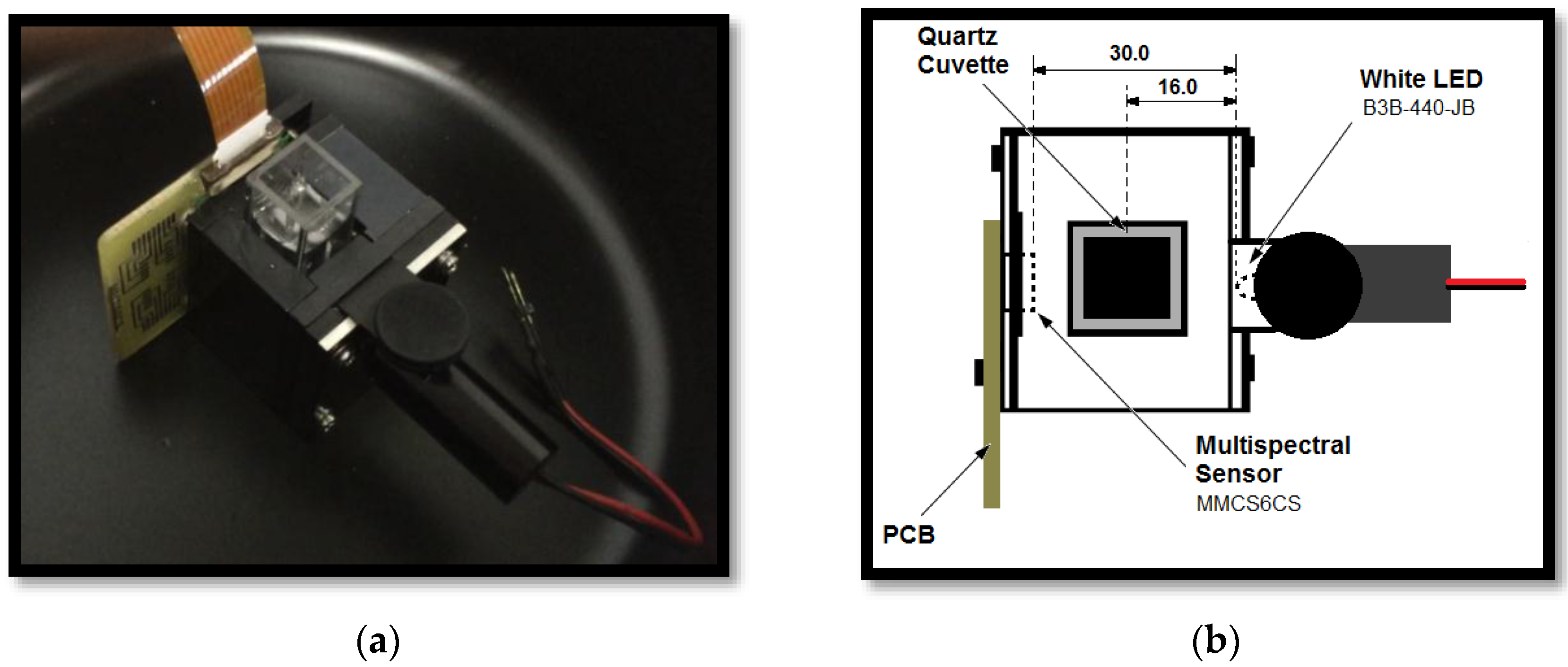 Sensors 17 01730 g012 550