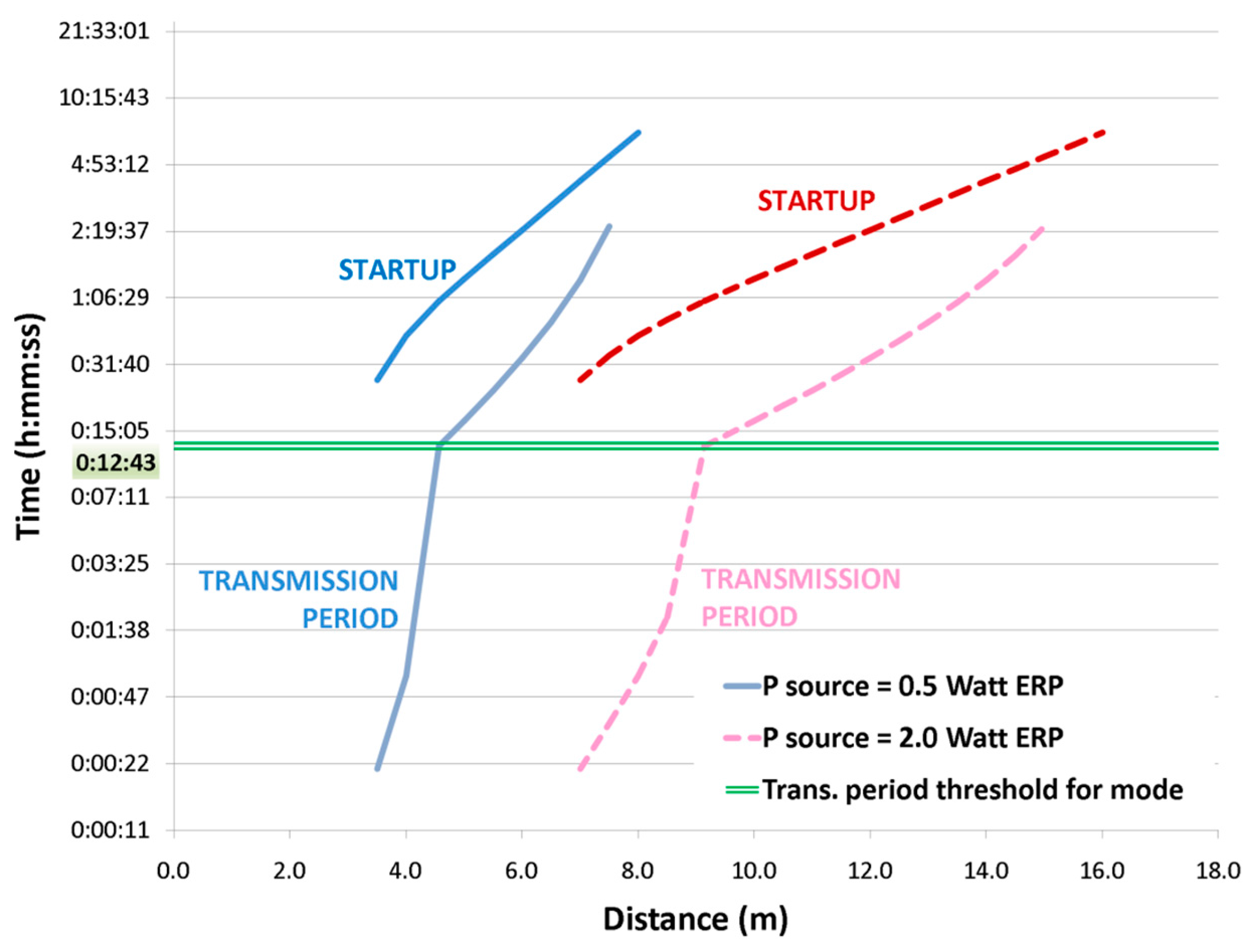 Sensors 17 01732 g016 550