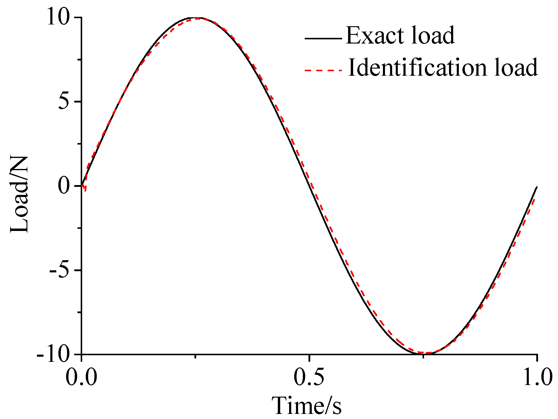 Sensors 17 01733 g002