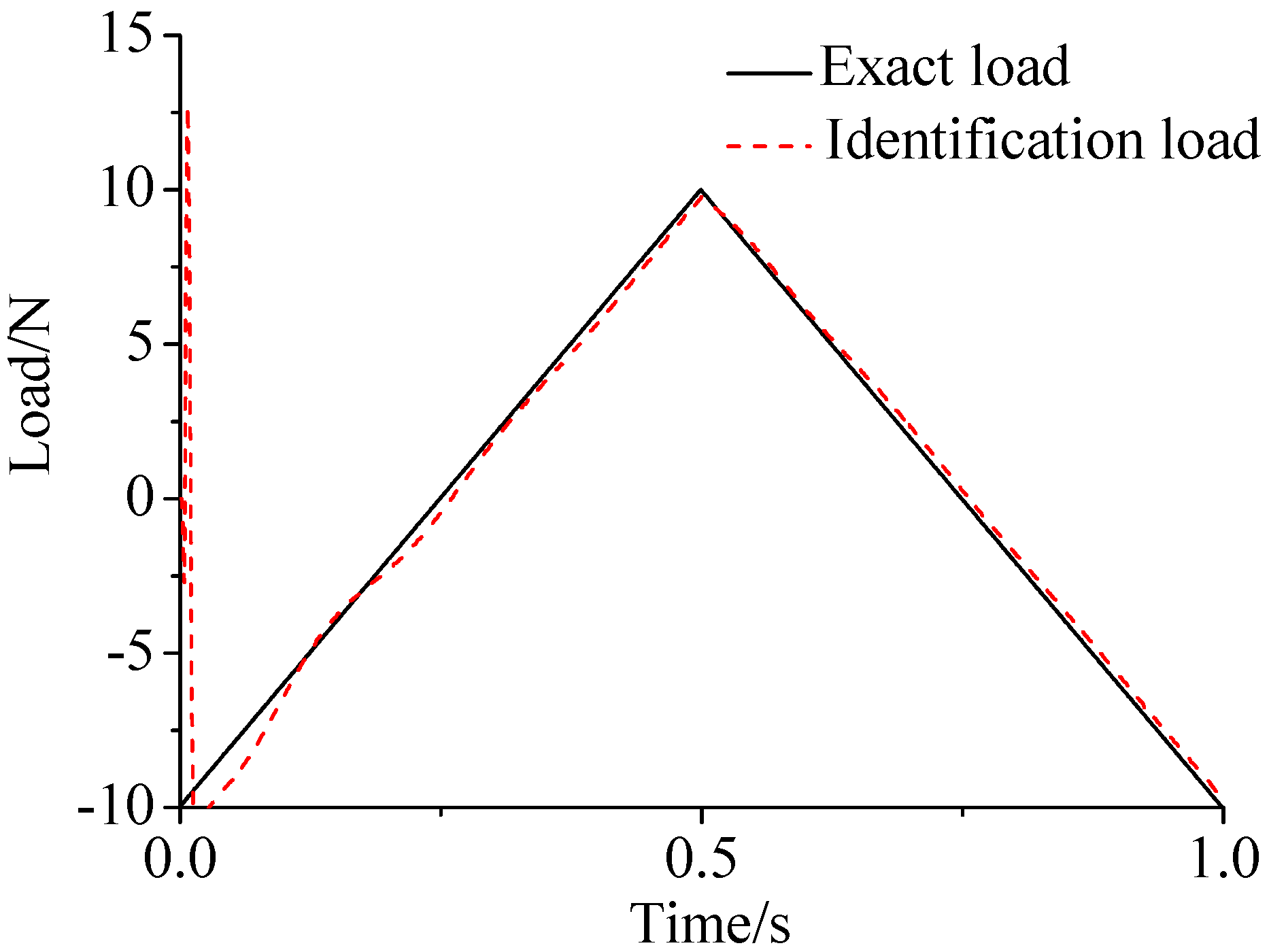 Sensors 17 01733 g004
