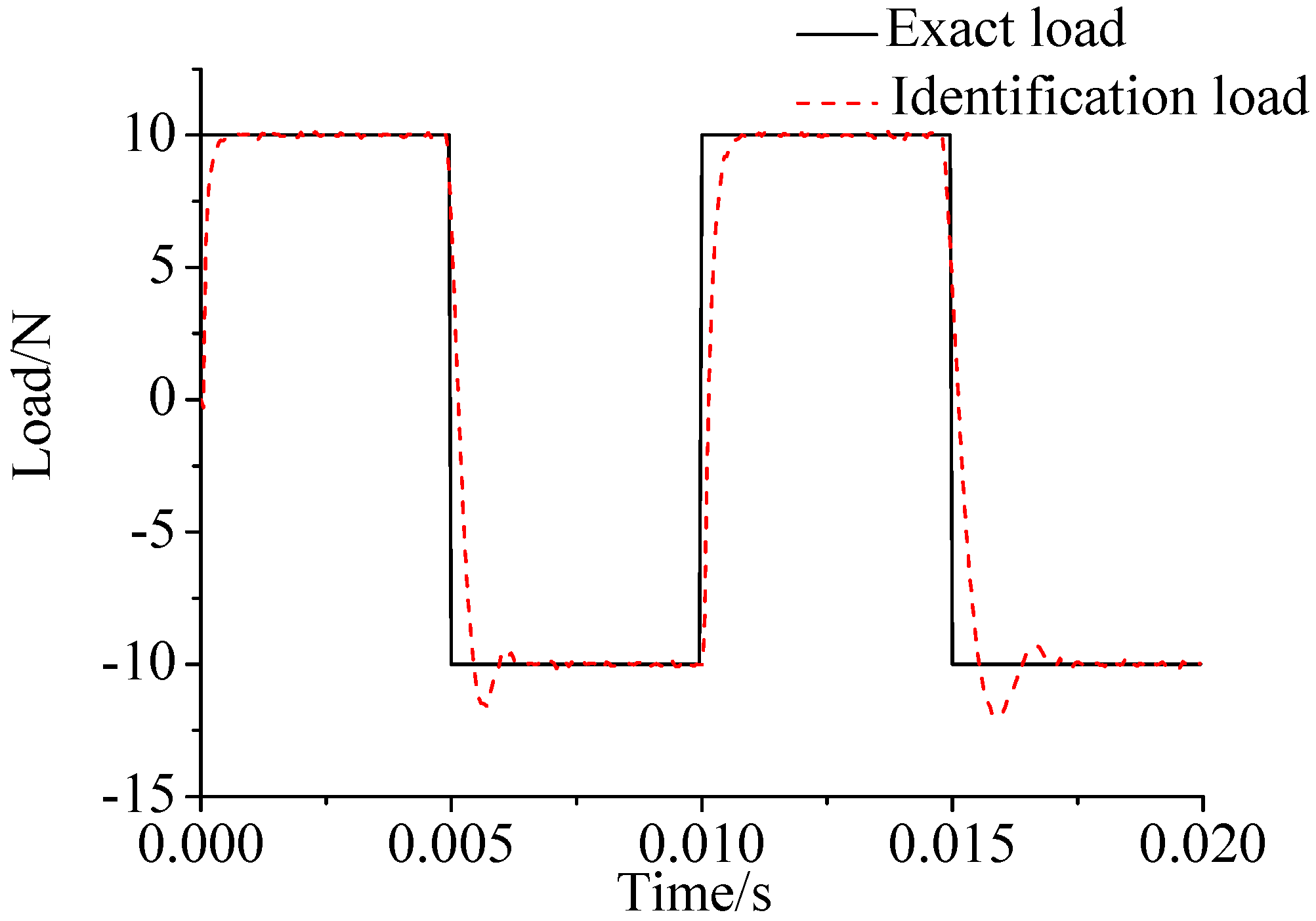 Sensors 17 01733 g006