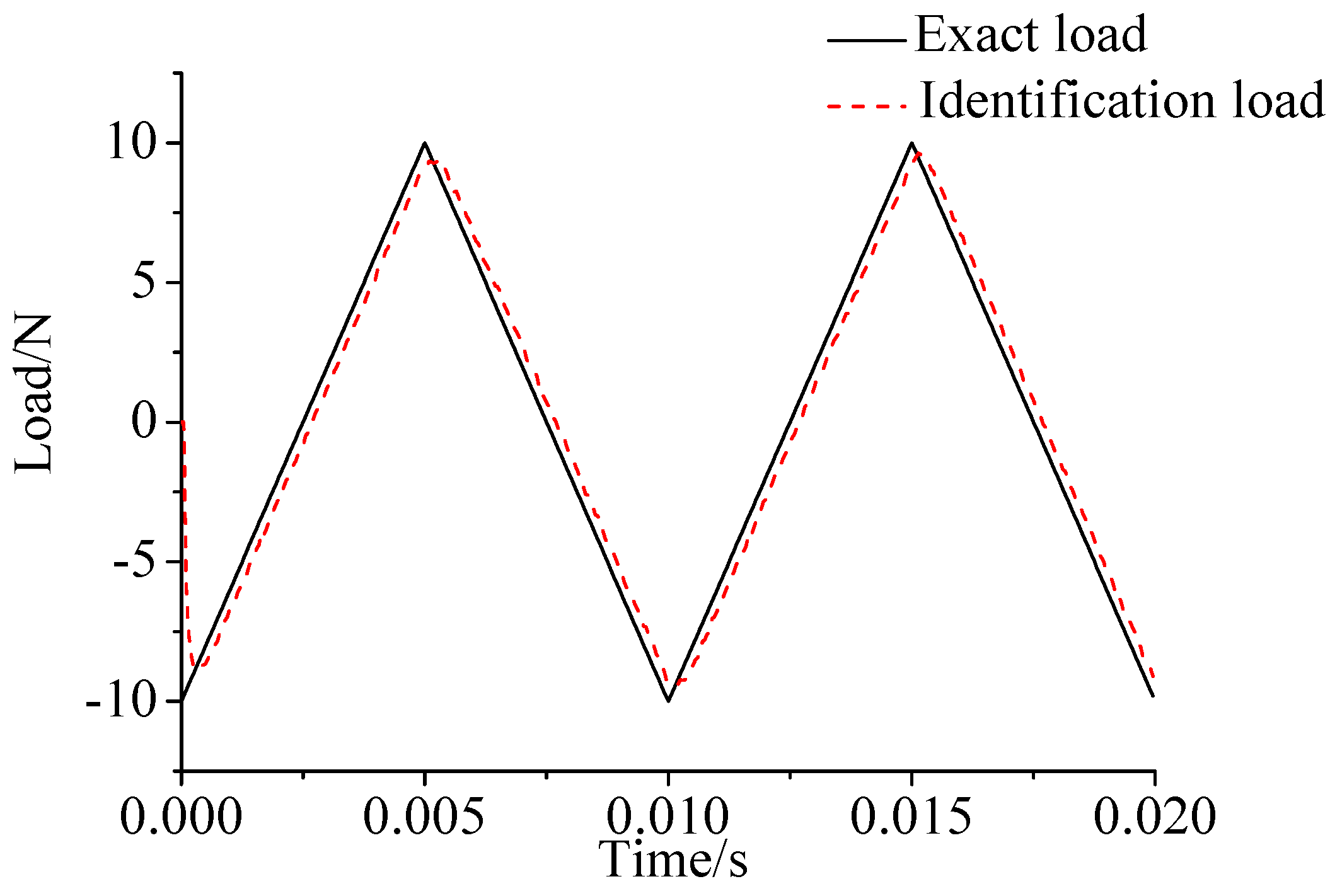 Sensors 17 01733 g007