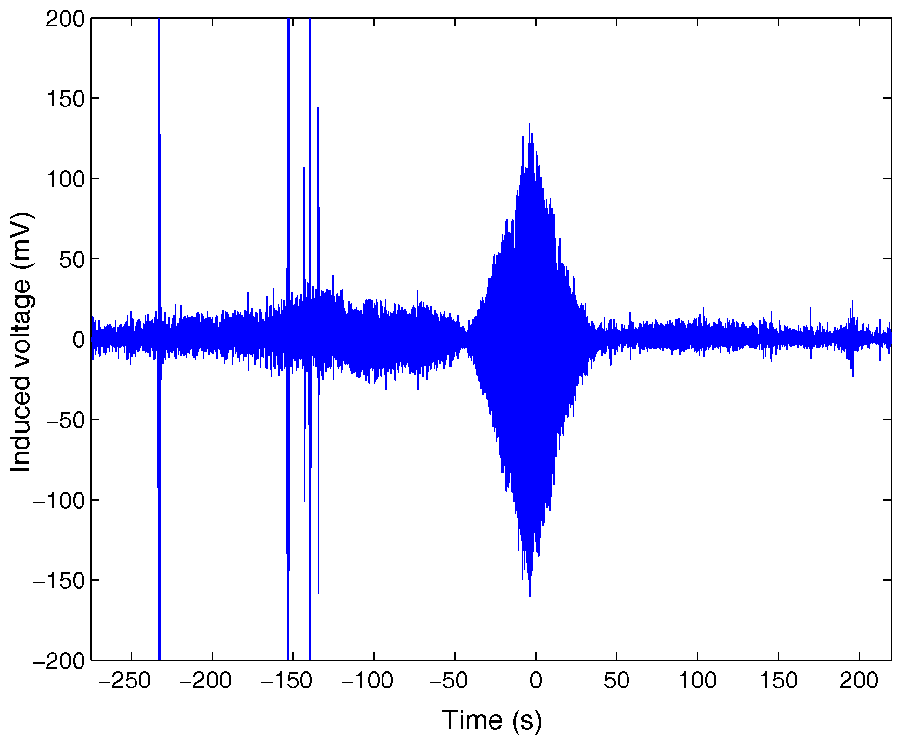 Sensors 17 01734 g004