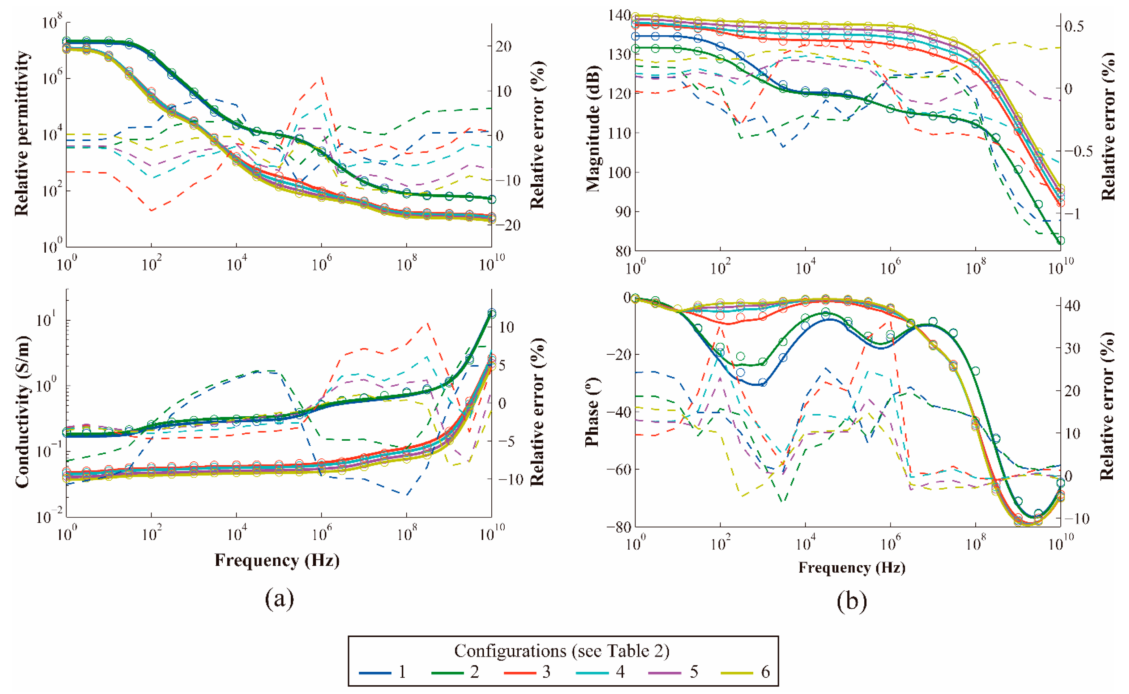 Sensors 17 01737 g006
