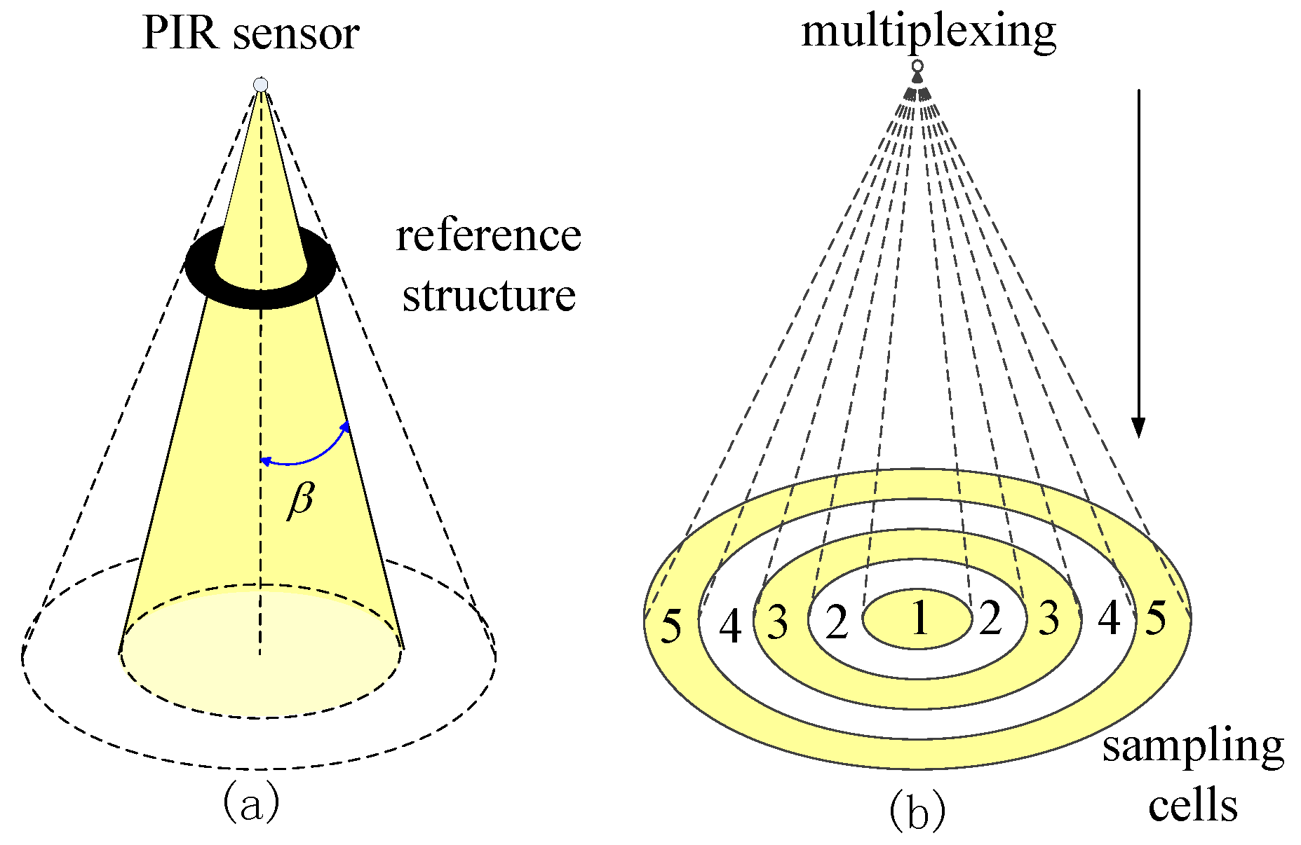 Sensors 17 01738 g004