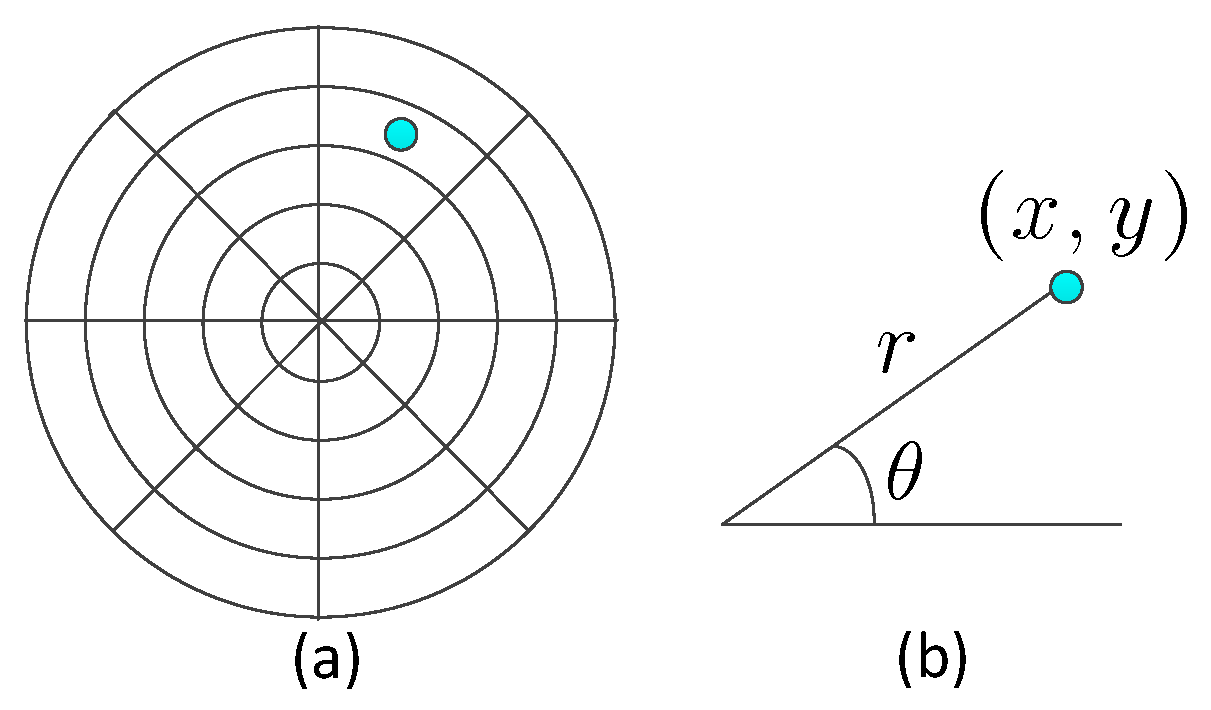 Sensors 17 01738 g005