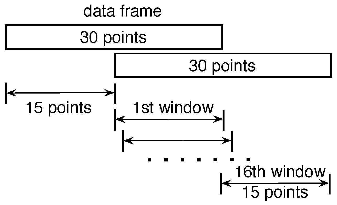Sensors 17 01738 g007