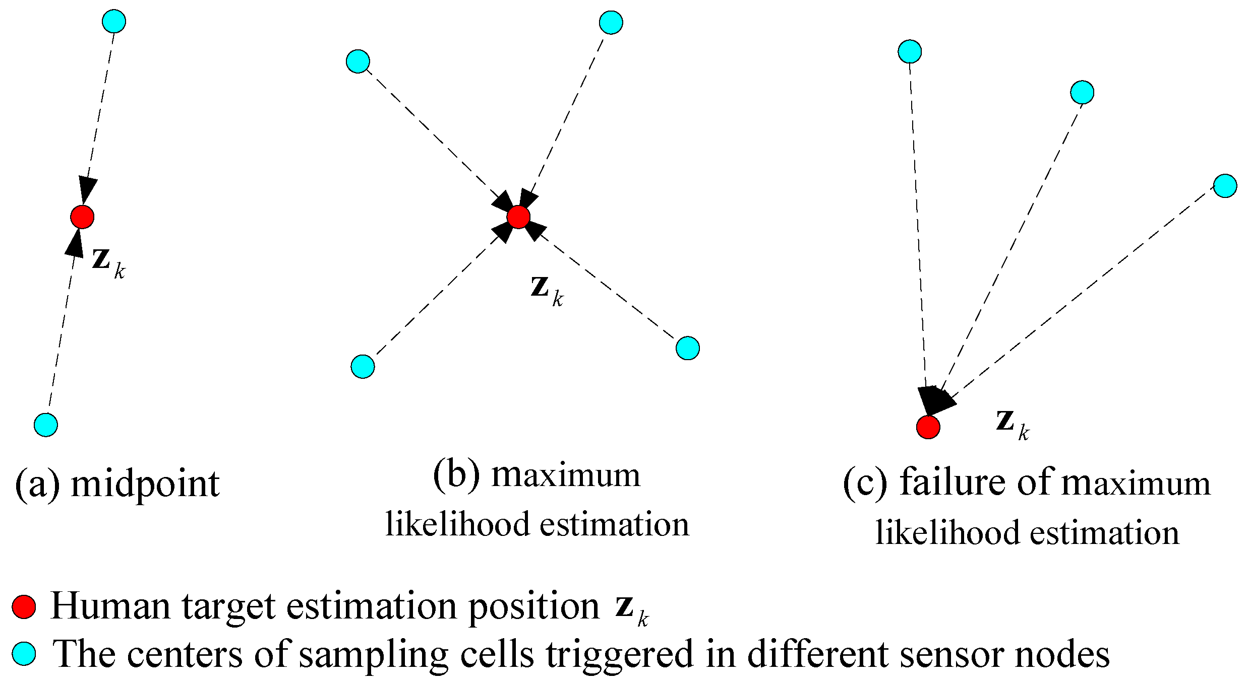 Sensors 17 01738 g009