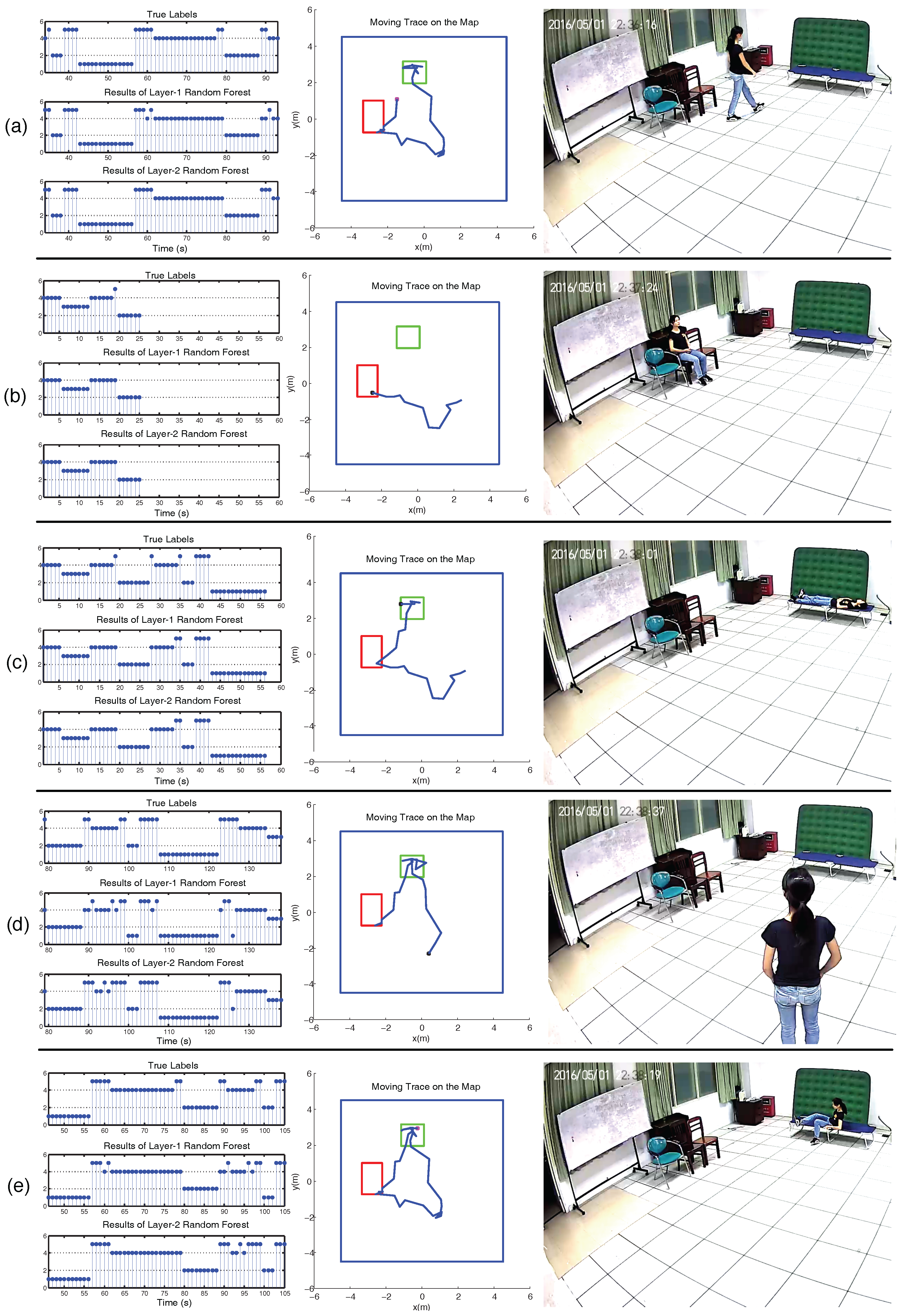 Sensors 17 01738 g012