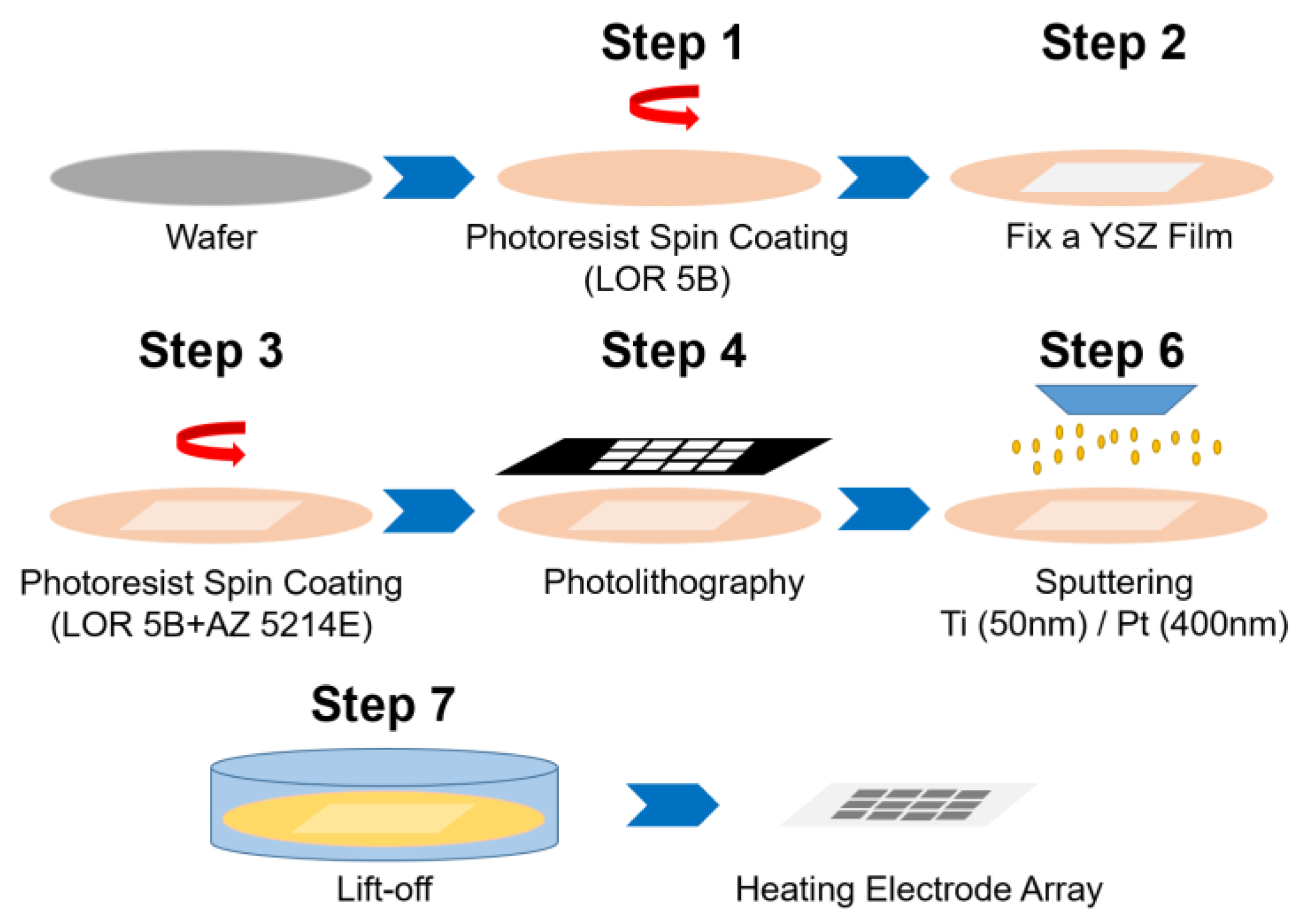 Sensors 17 01740 g003