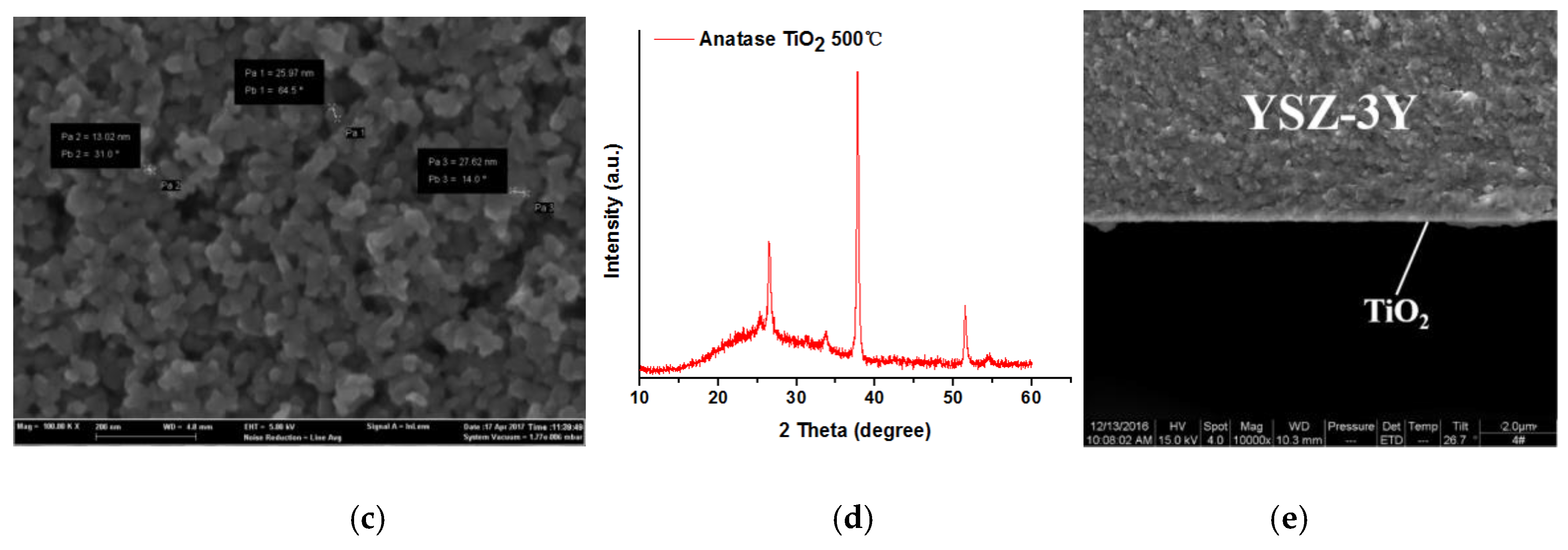 Sensors 17 01740 g008b