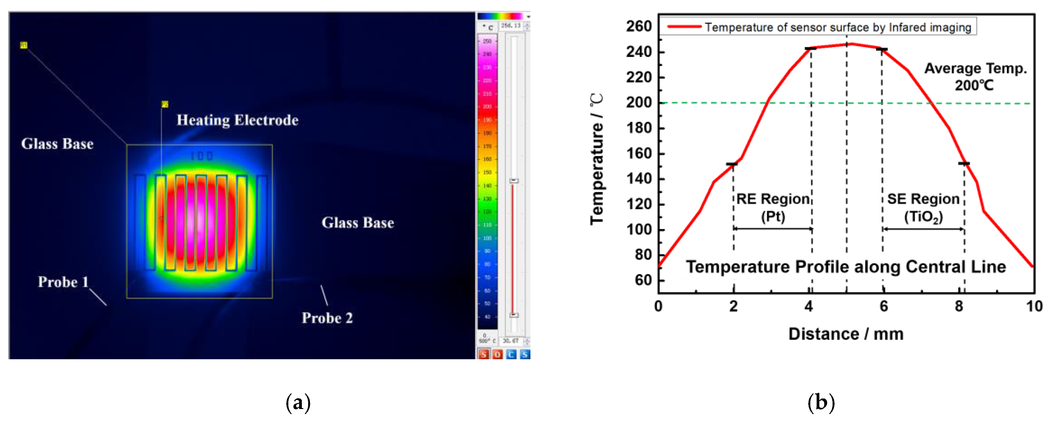 Sensors 17 01740 g011