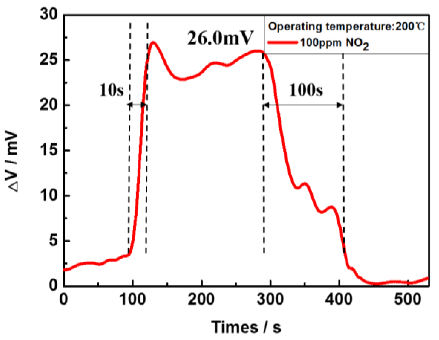 Sensors 17 01740 g012