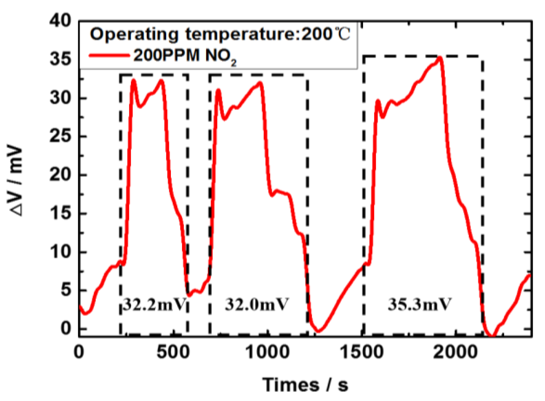 Sensors 17 01740 g013