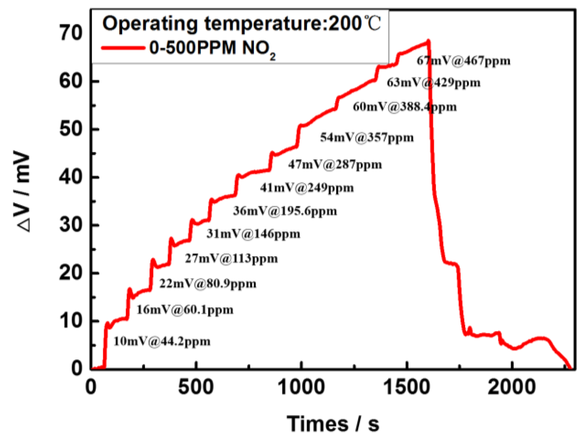 Sensors 17 01740 g014